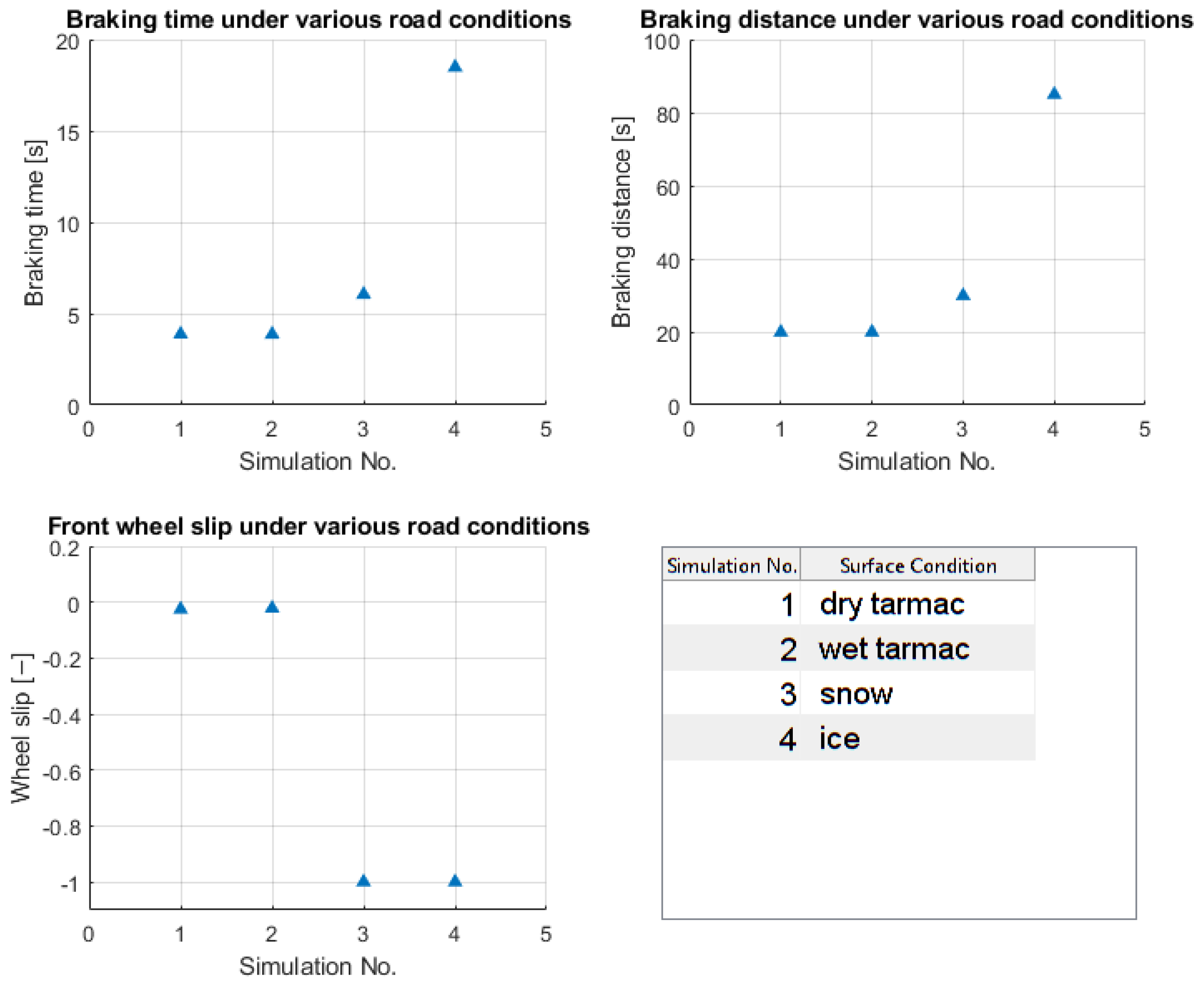 Engproc 113 00073 g008