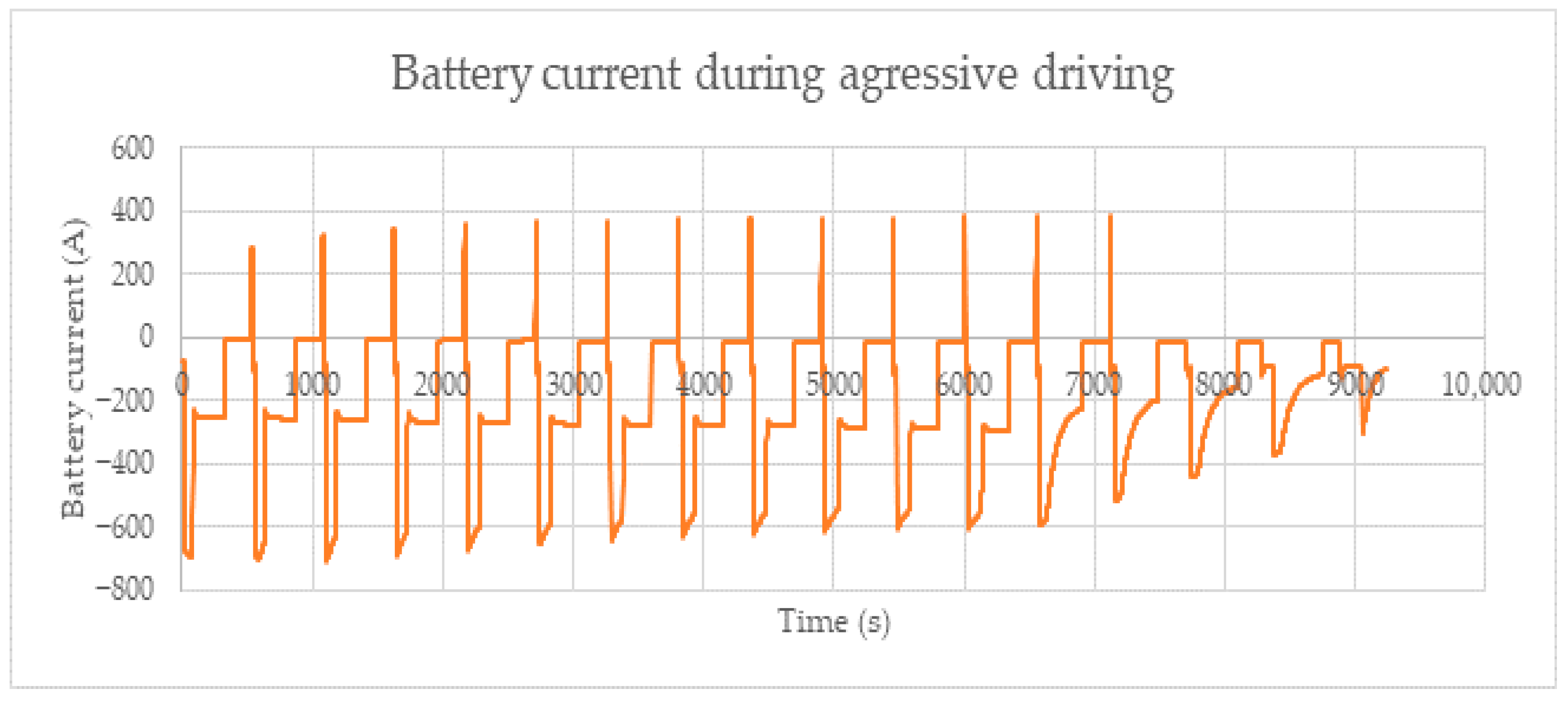 Engproc 113 00074 g003