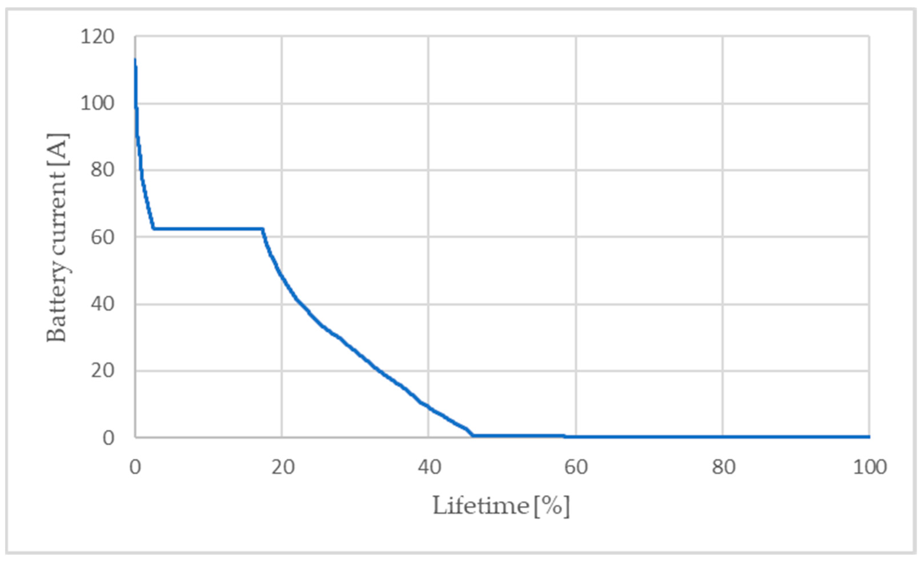 Engproc 113 00074 g004