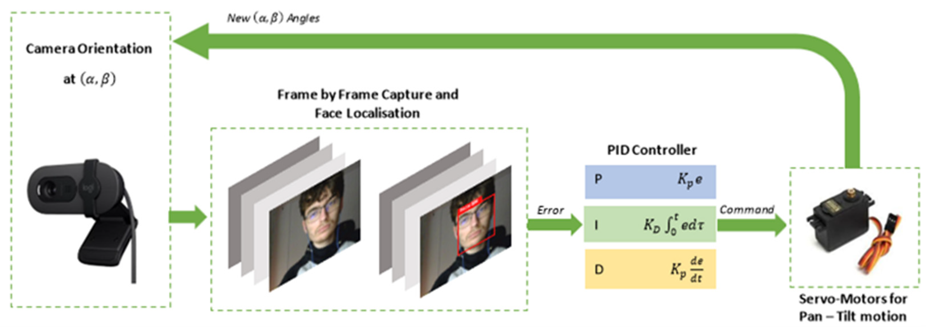 Engproc 113 00075 g001