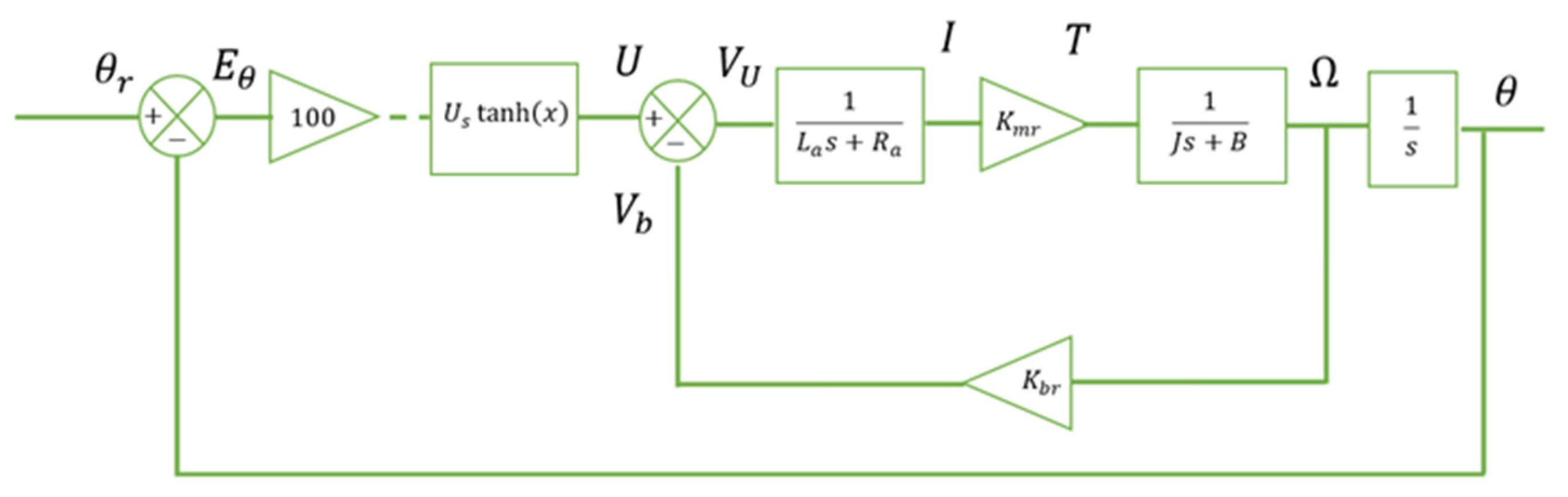 Engproc 113 00075 g002