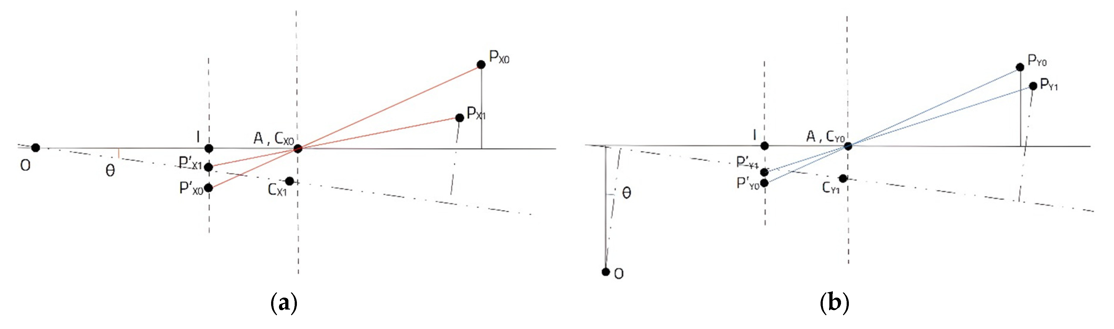 Engproc 113 00075 g003