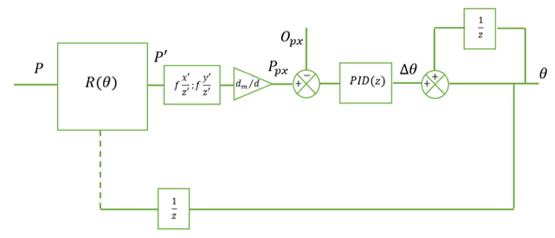 Engproc 113 00075 g004