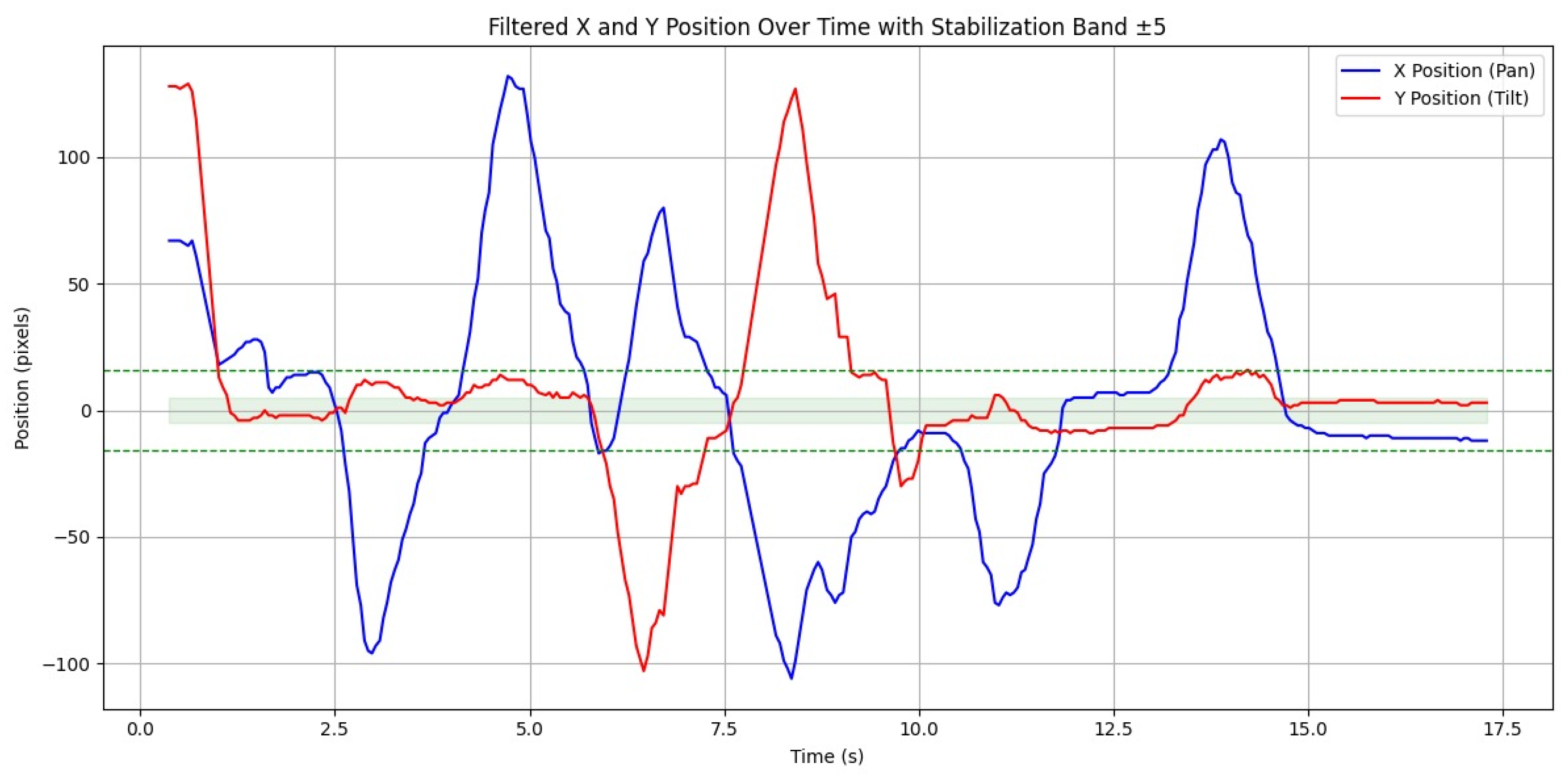 Engproc 113 00075 g006
