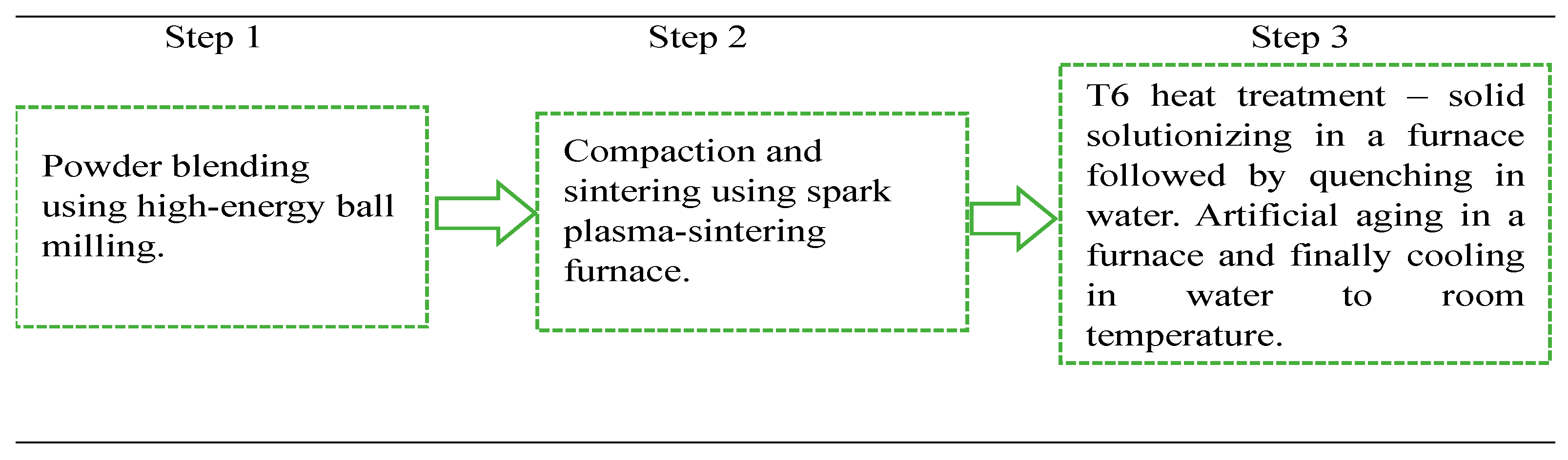 Engproc 114 00001 g001 Engproc 114 00001 g001