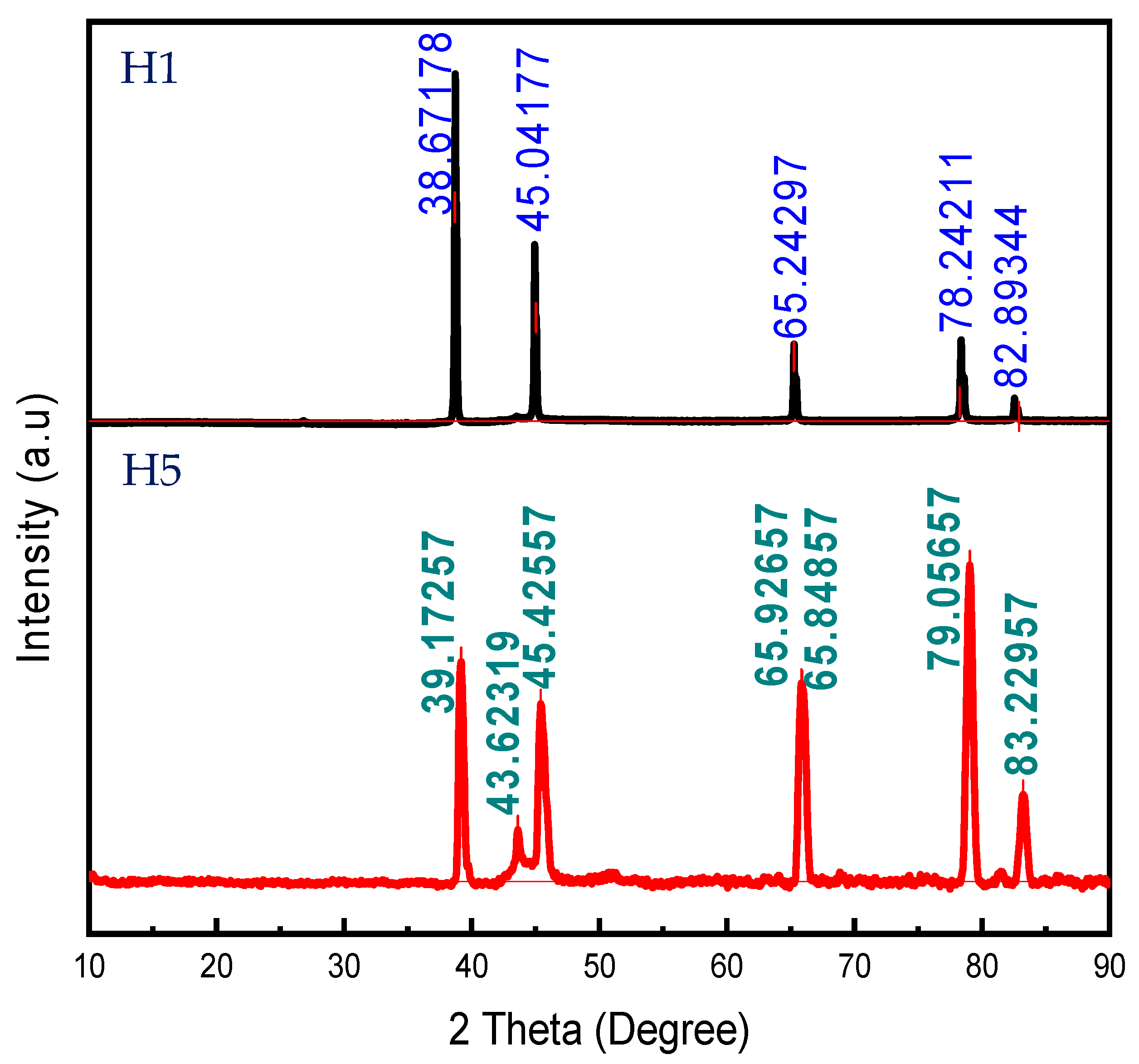Engproc 114 00001 g007 Engproc 114 00001 g007