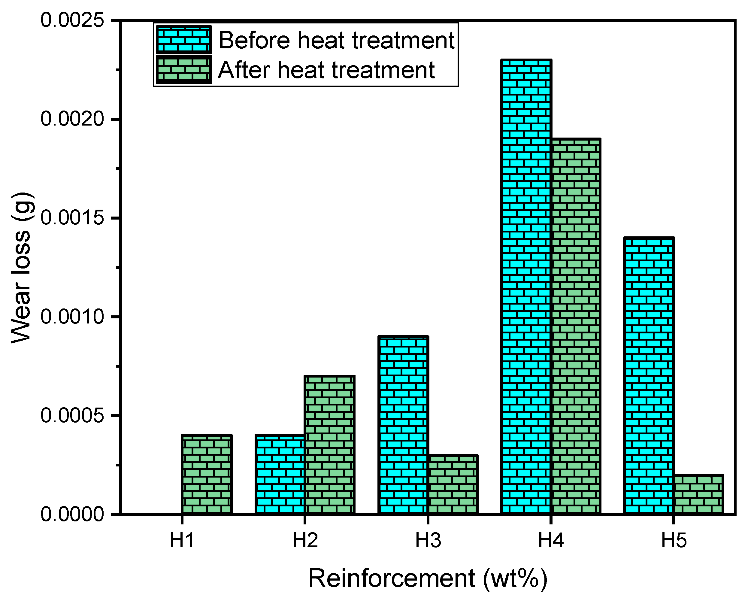 Engproc 114 00001 g009 Engproc 114 00001 g009