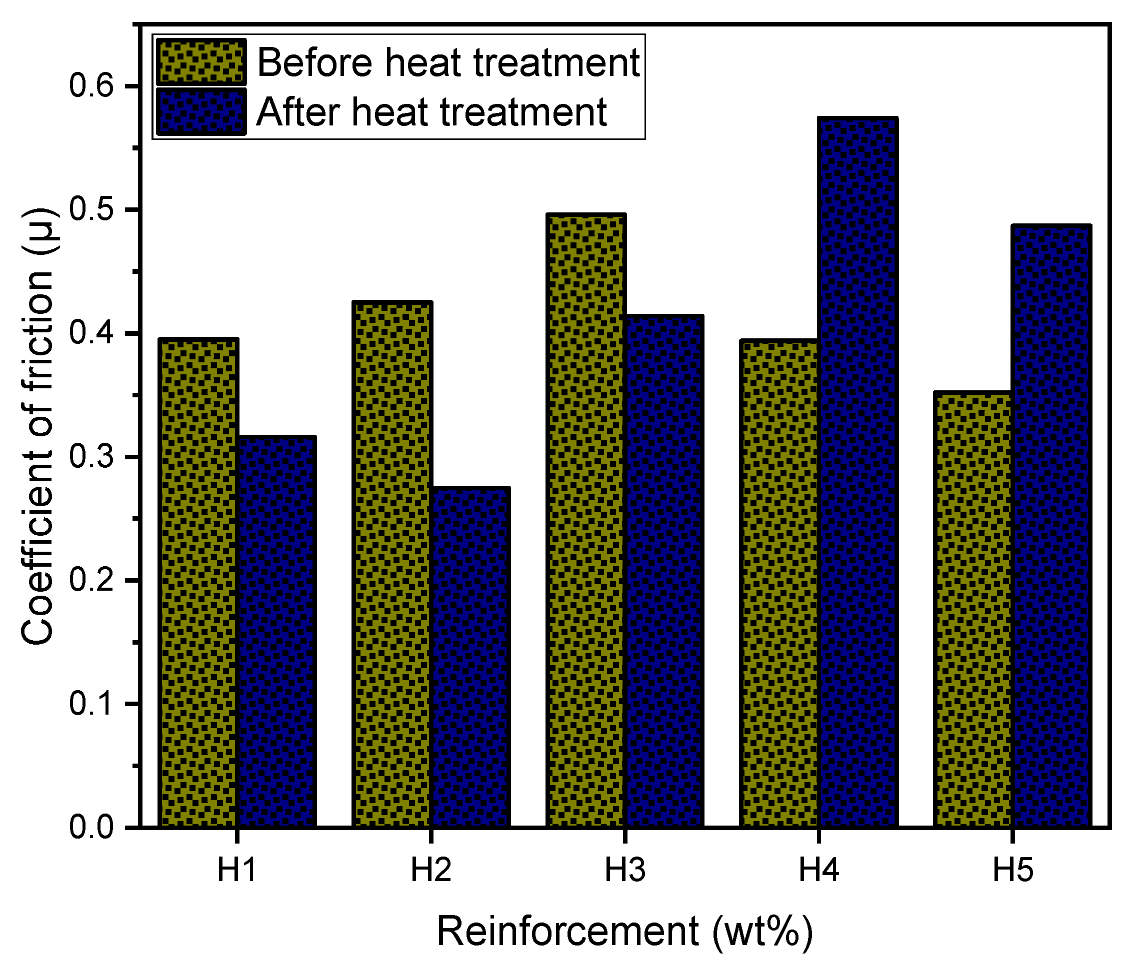 Engproc 114 00001 g010 Engproc 114 00001 g010