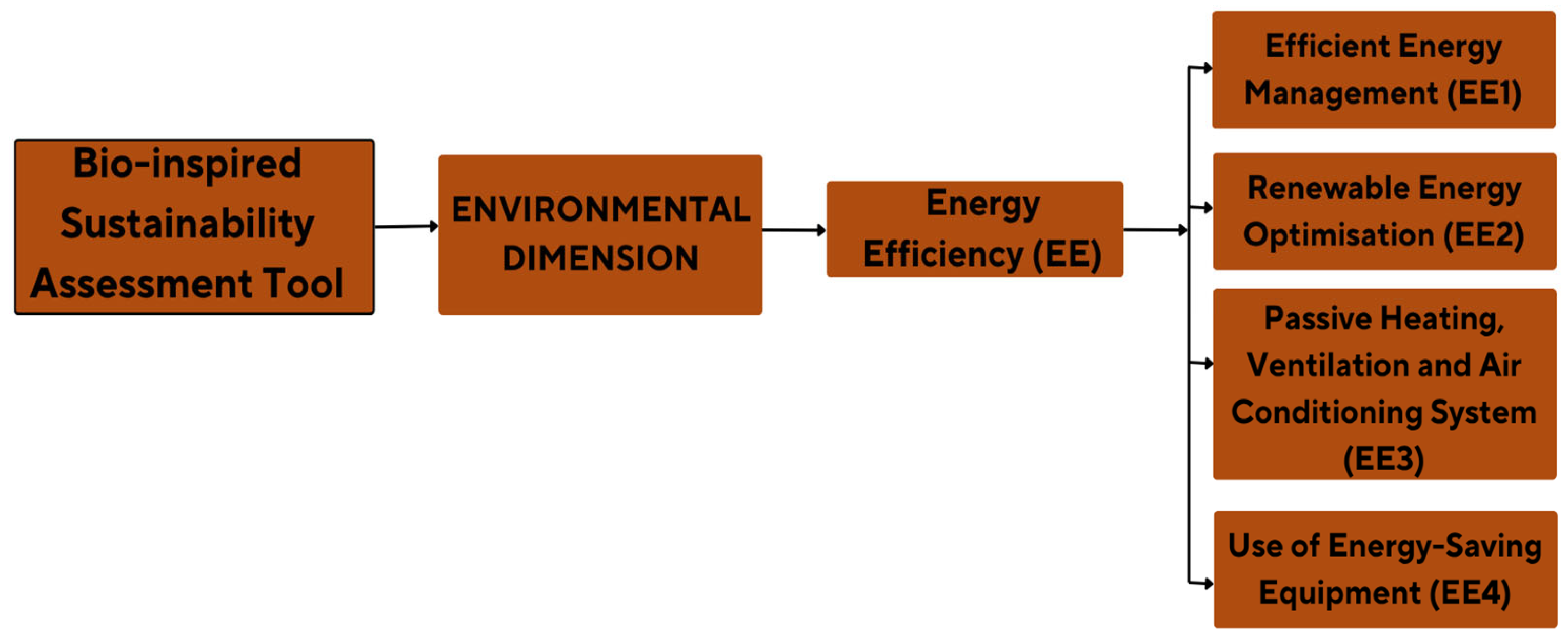 Engproc 114 00009 g001
