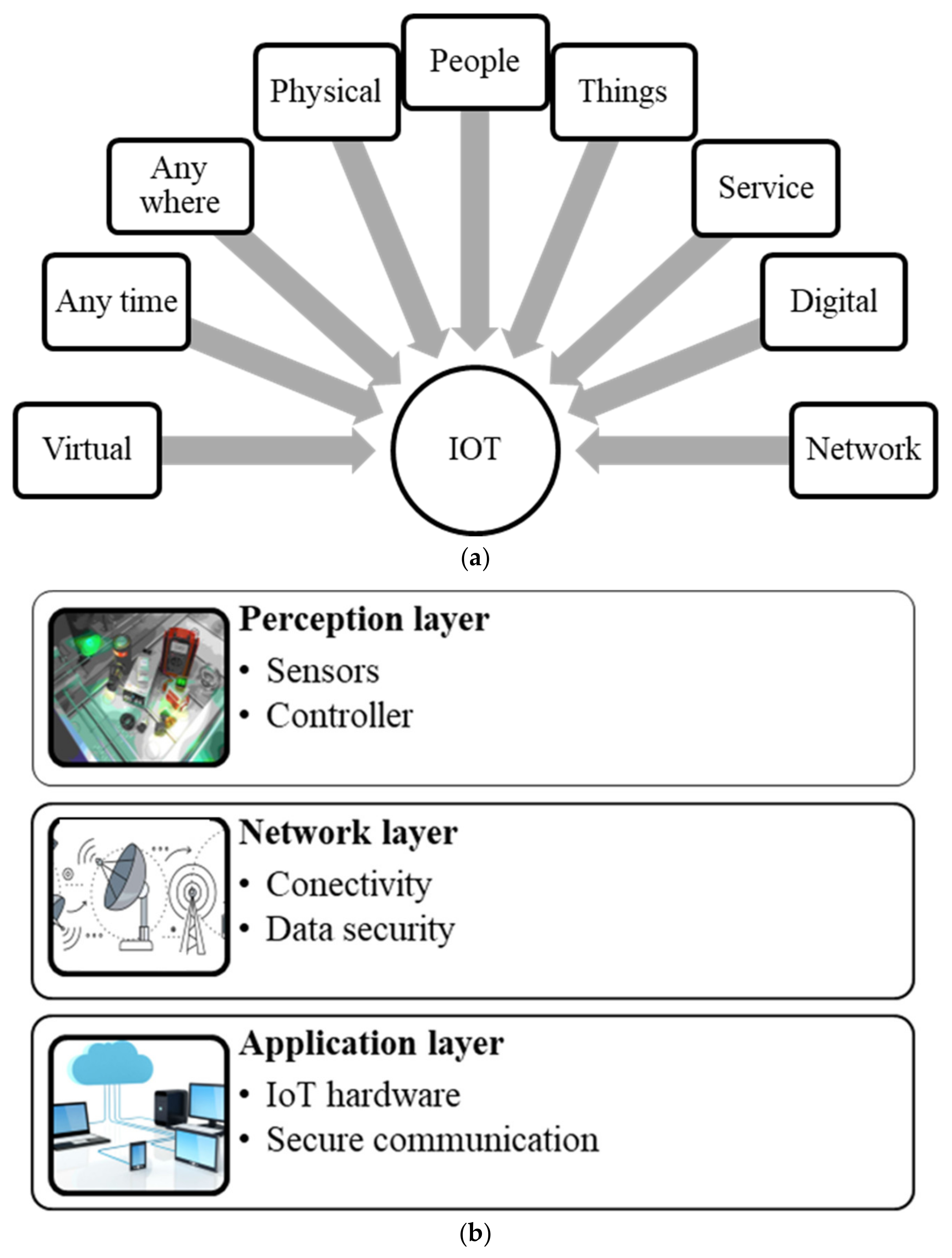 Engproc 114 00010 g001
