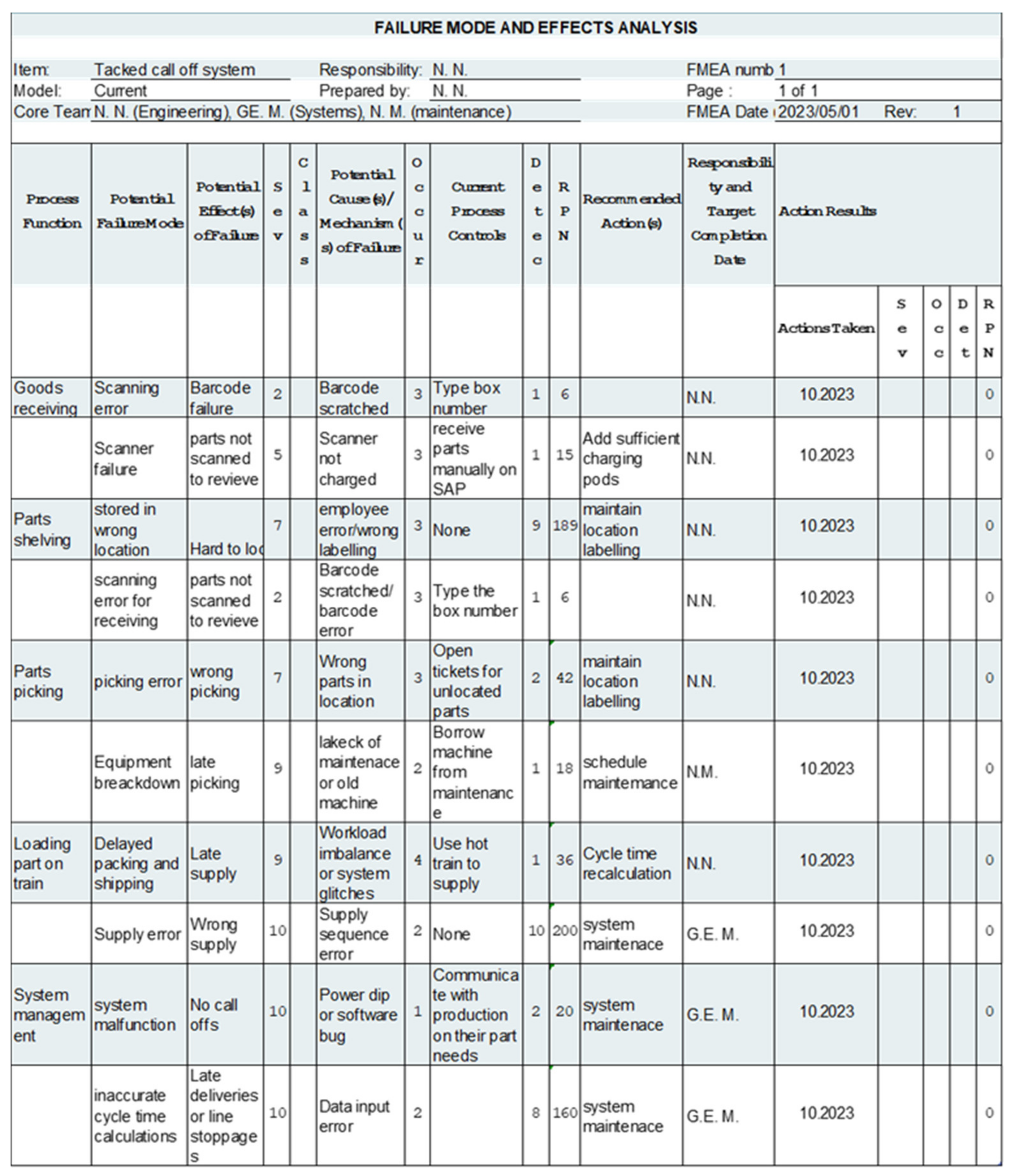 Engproc 114 00010 g002