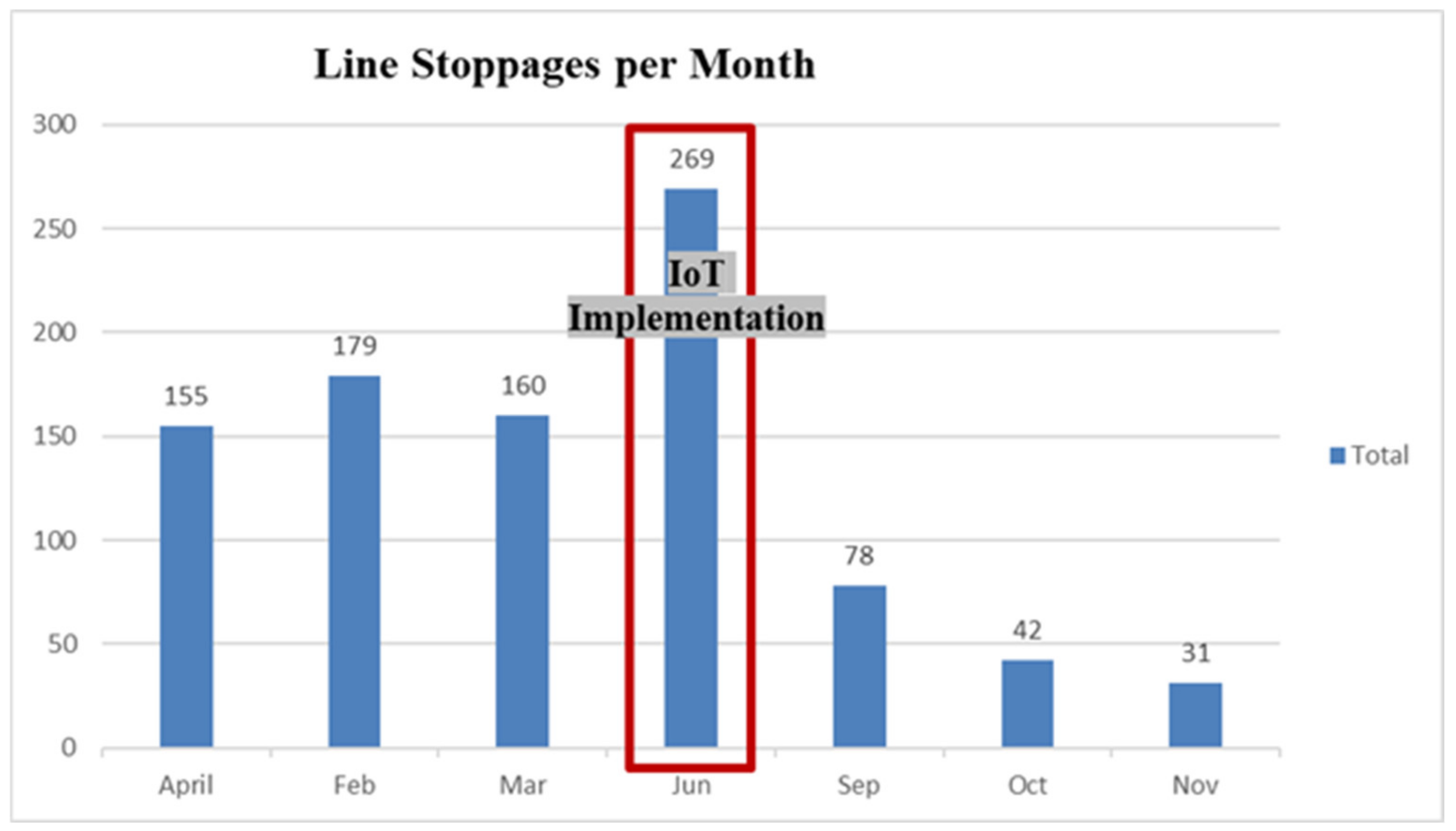 Engproc 114 00010 g006