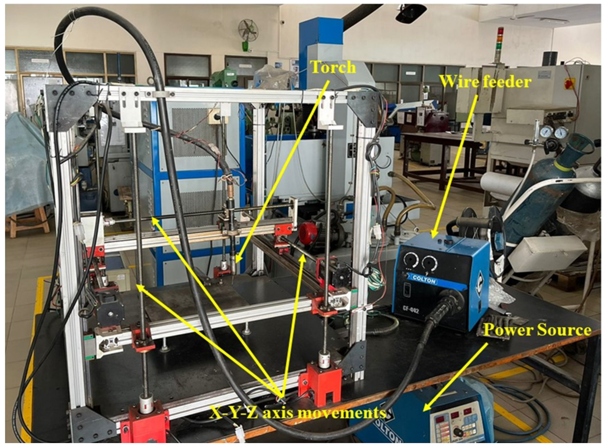 Engproc 114 00013 g001 Engproc 114 00013 g001