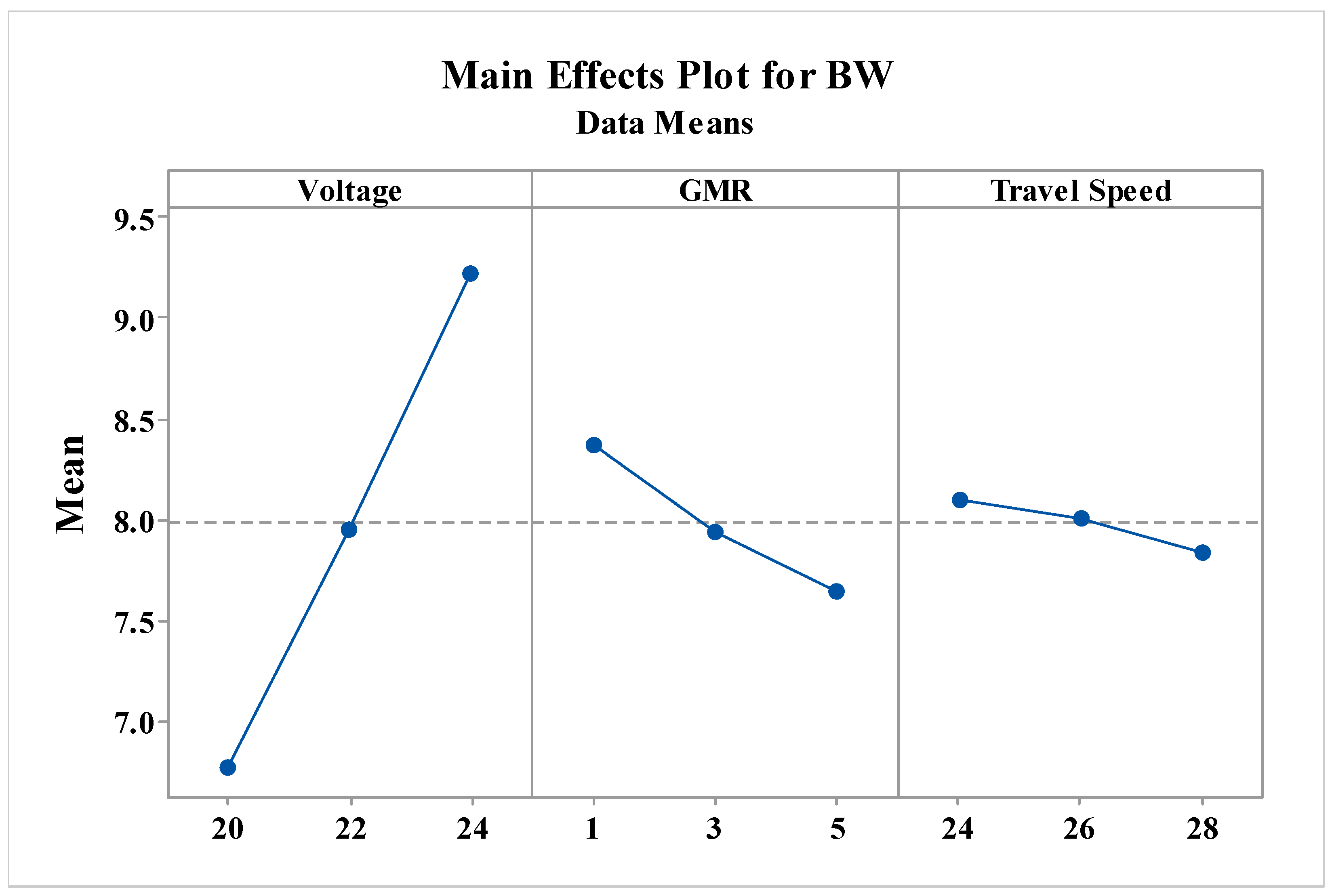 Engproc 114 00013 g005 Engproc 114 00013 g005