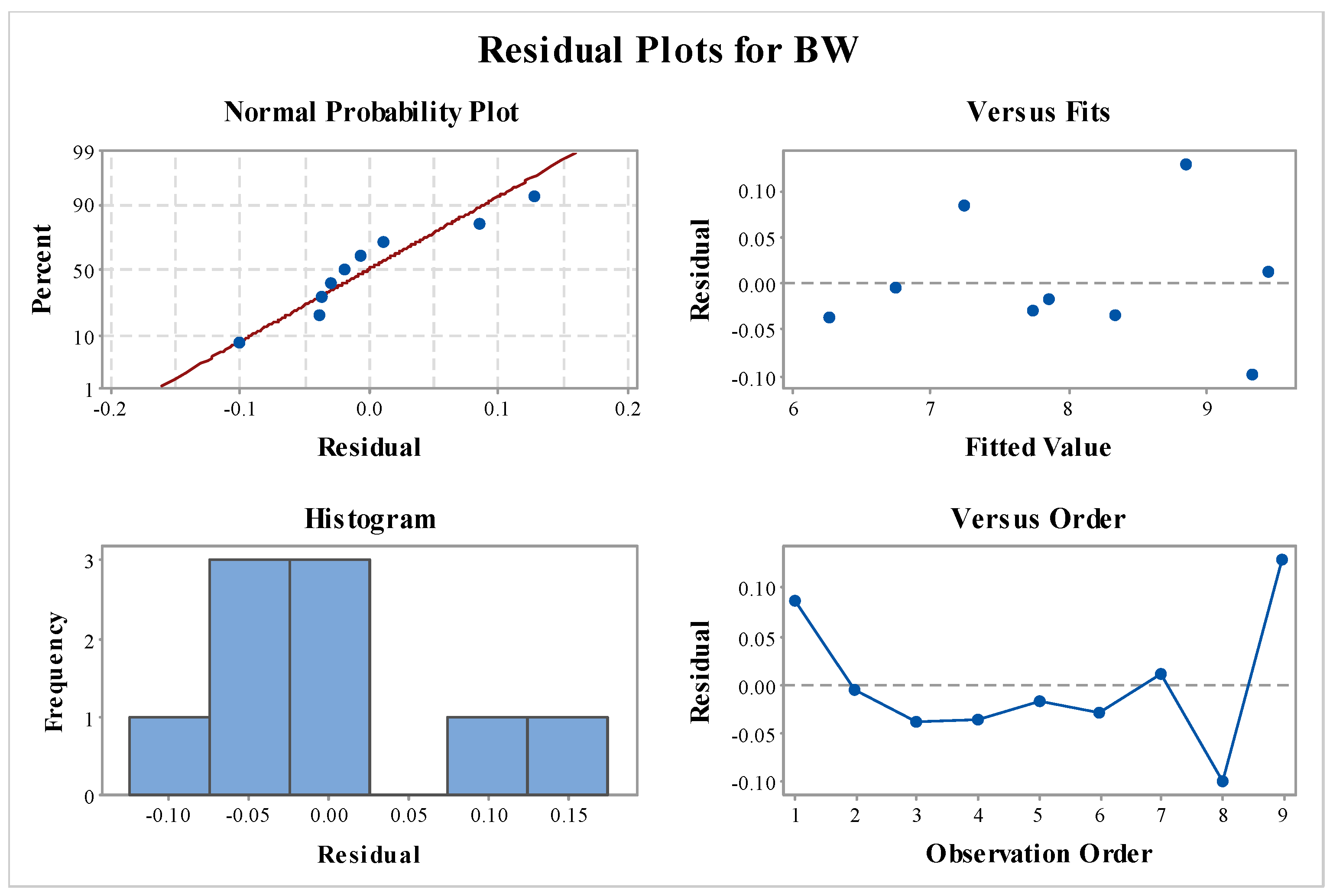 Engproc 114 00013 g007 Engproc 114 00013 g007