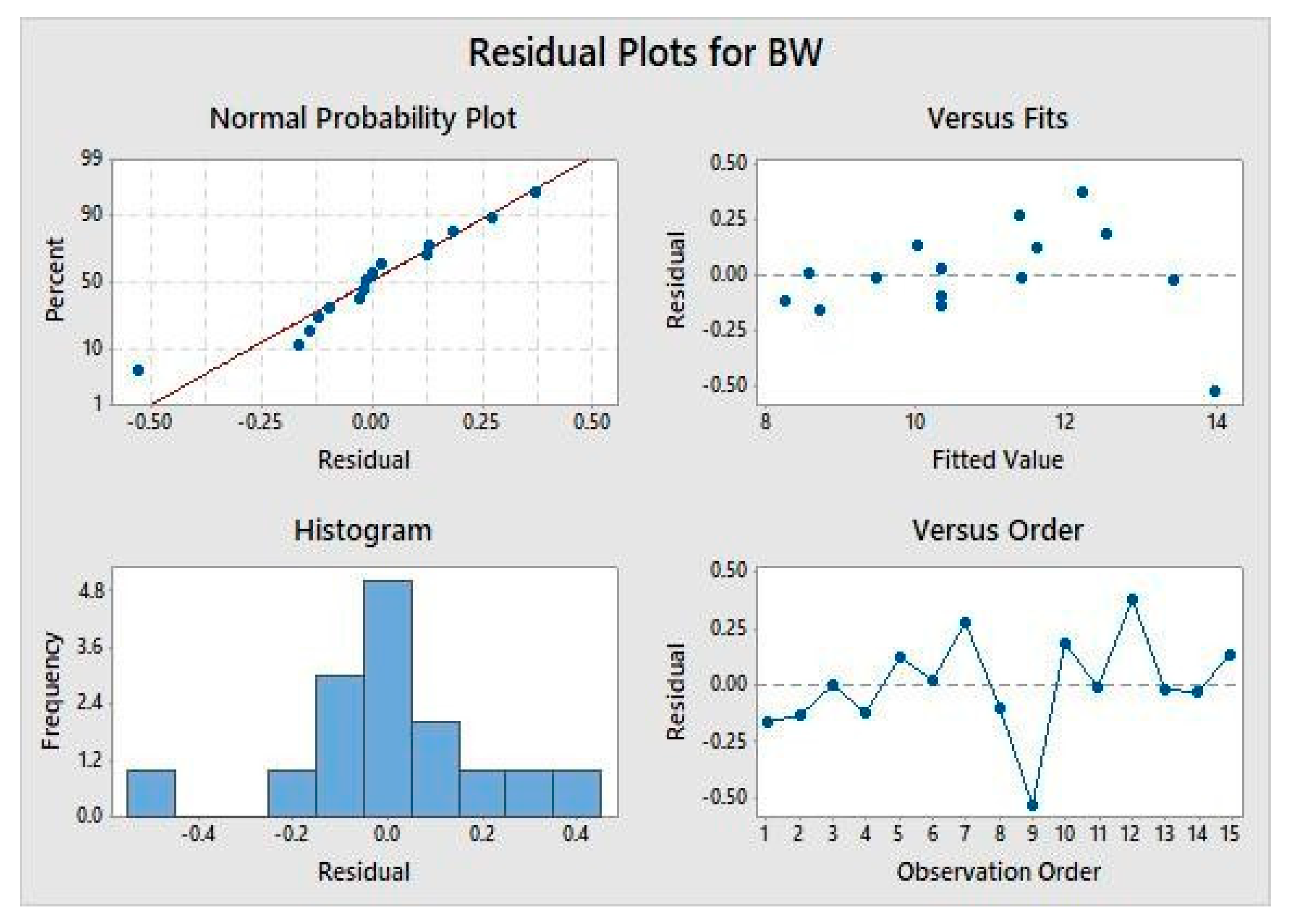 Engproc 114 00014 g004 Engproc 114 00014 g004