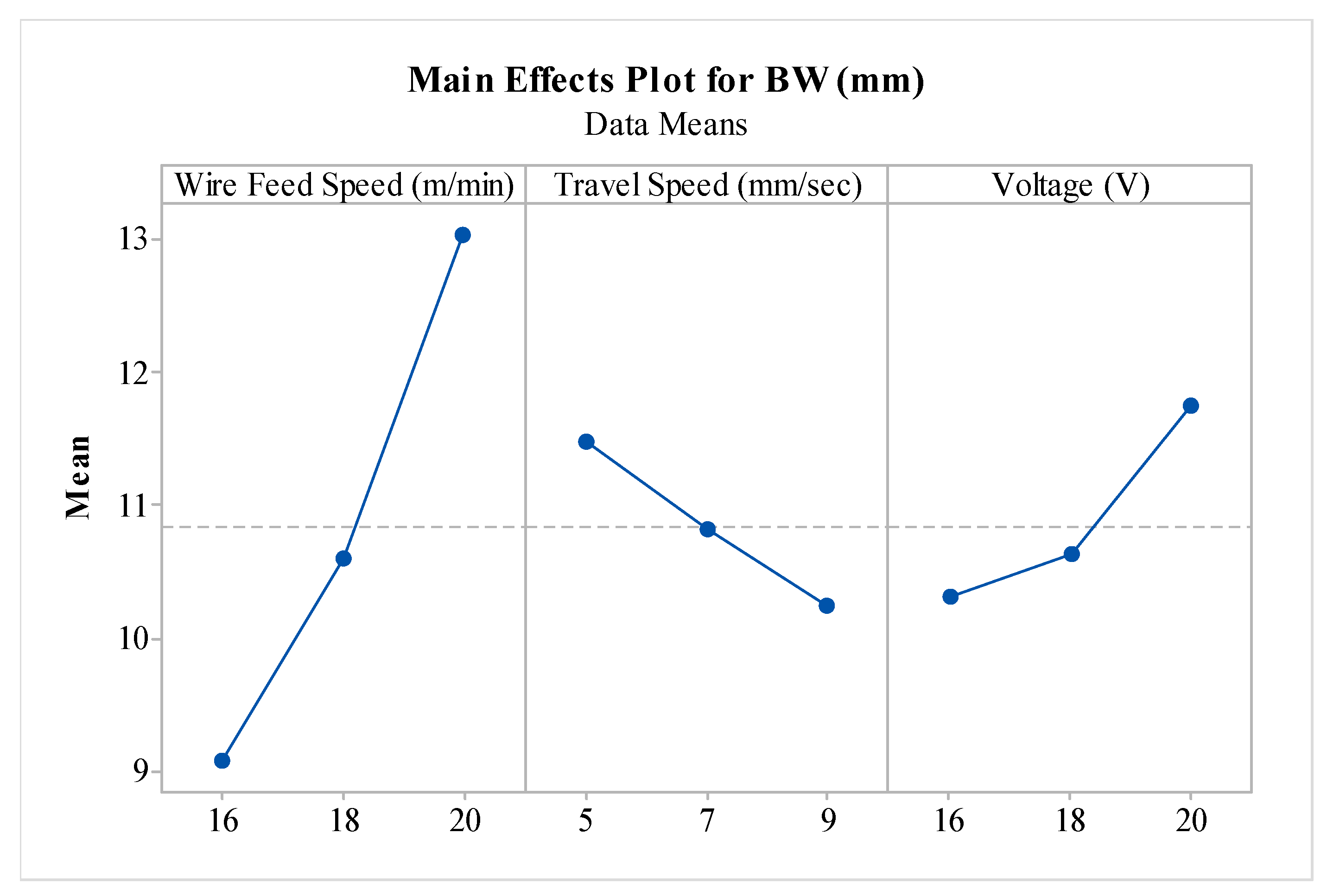 Engproc 114 00014 g005 Engproc 114 00014 g005