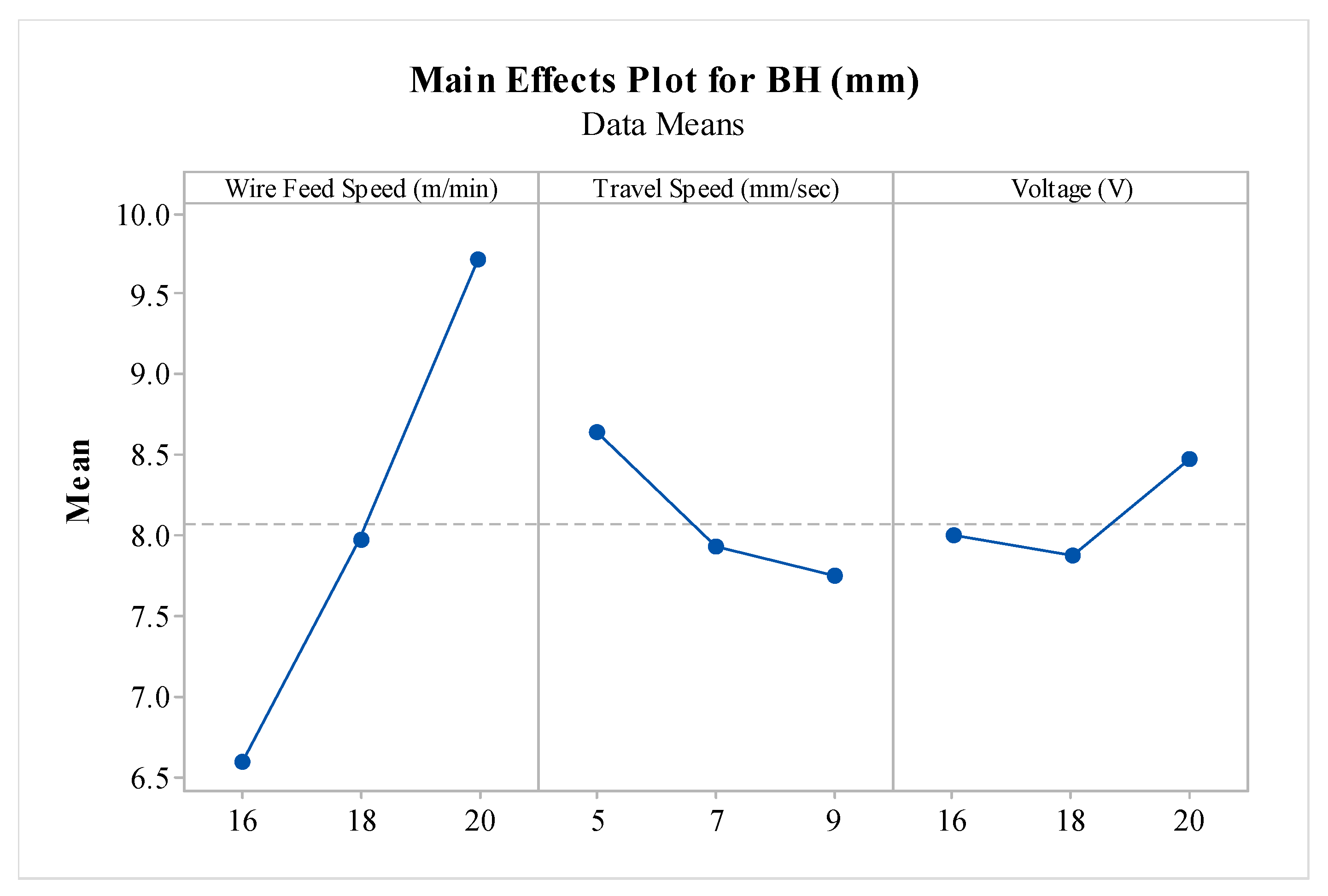 Engproc 114 00014 g006 Engproc 114 00014 g006