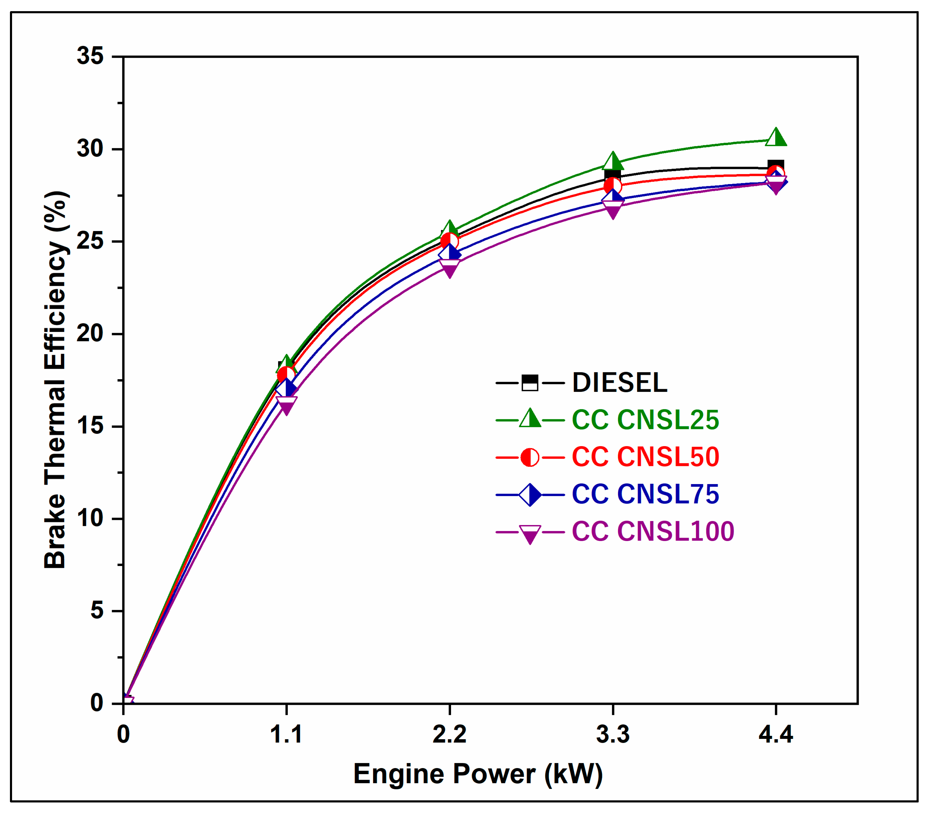 Engproc 114 00016 g002