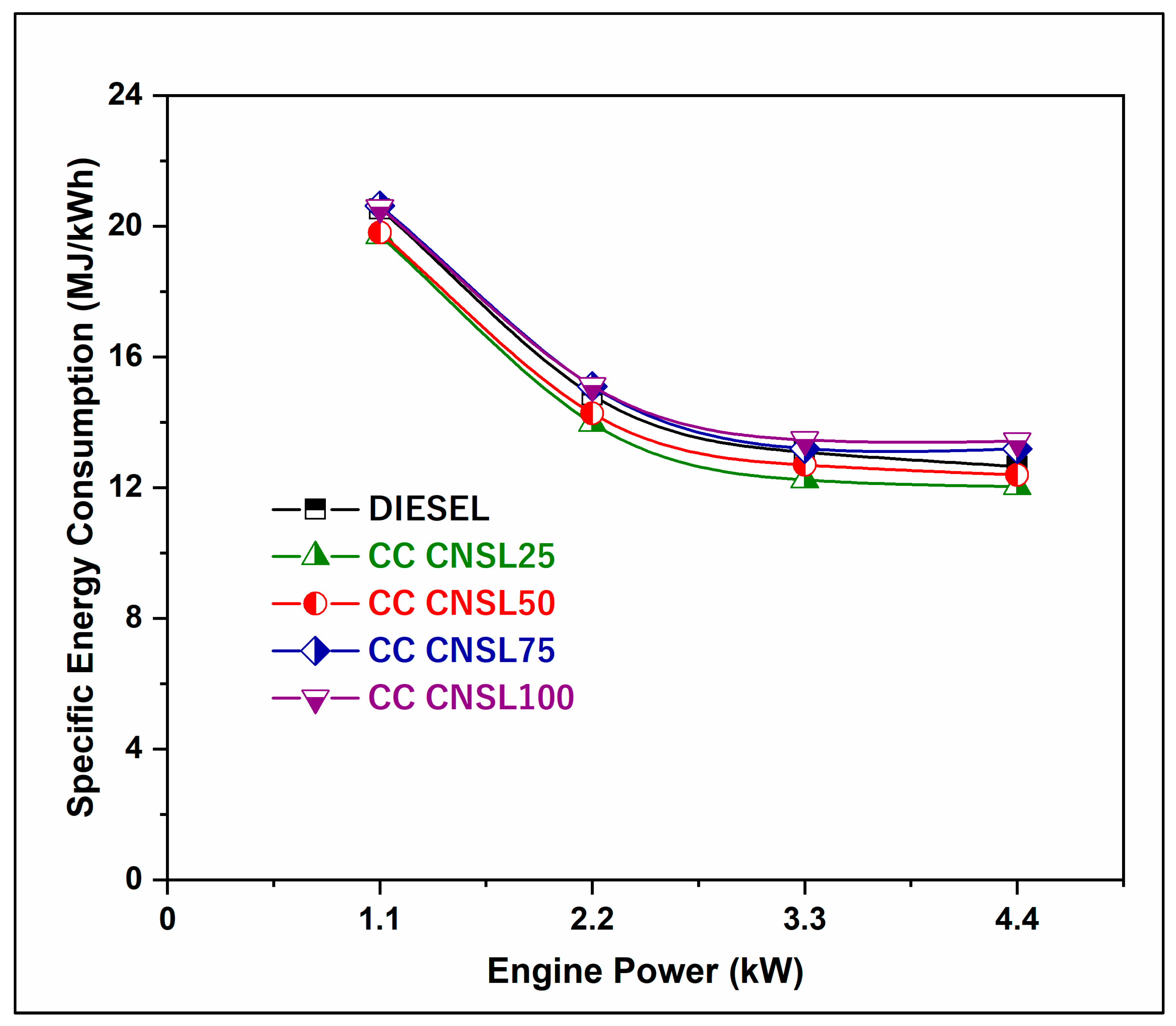 Engproc 114 00016 g003