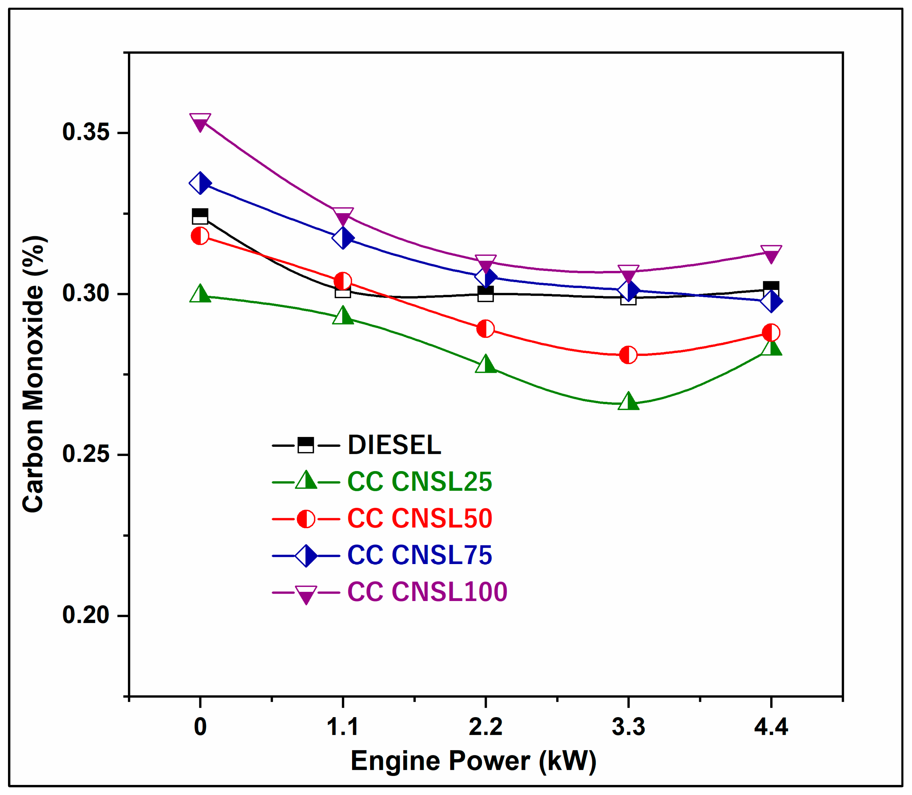 Engproc 114 00016 g004