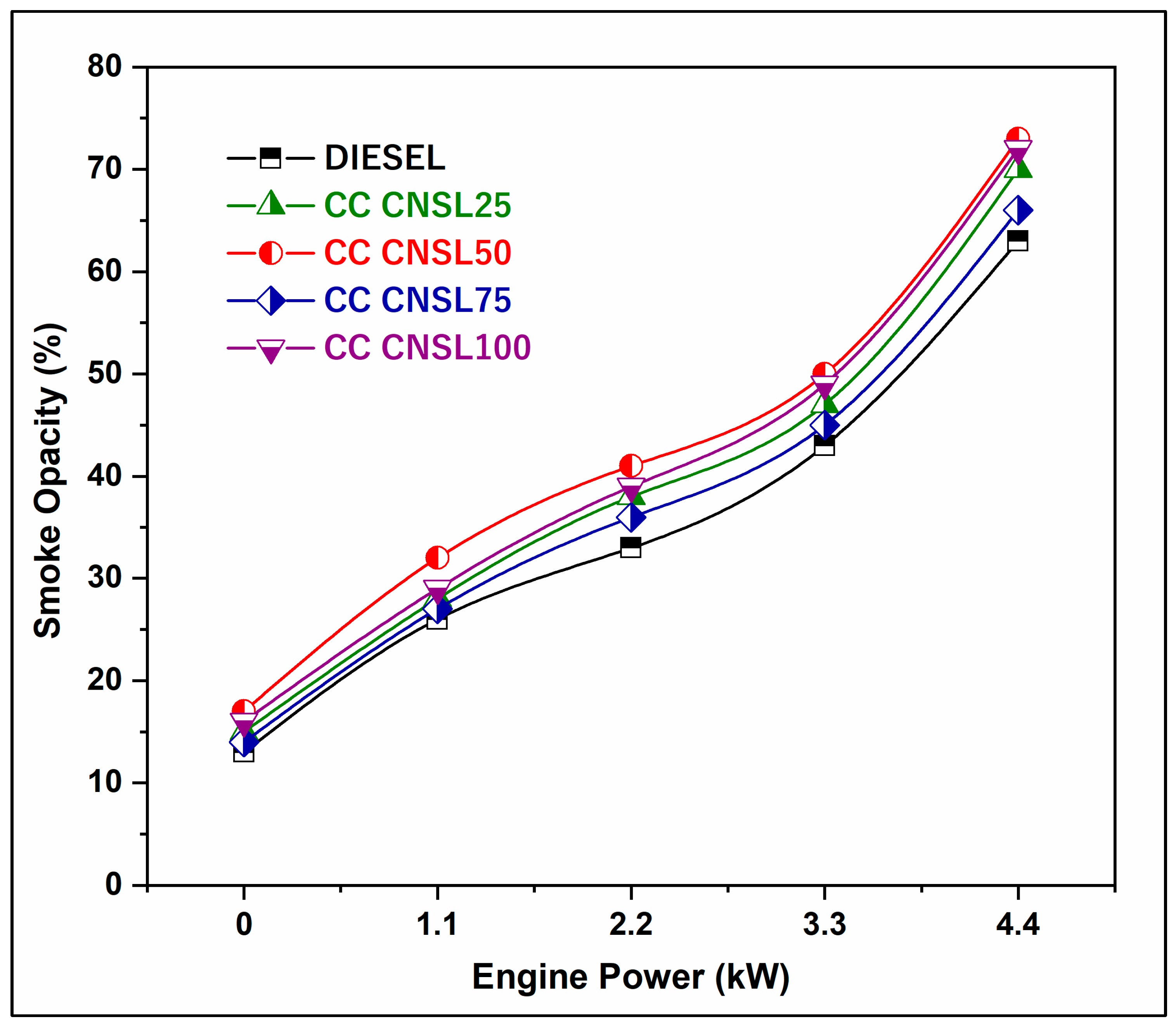 Engproc 114 00016 g005
