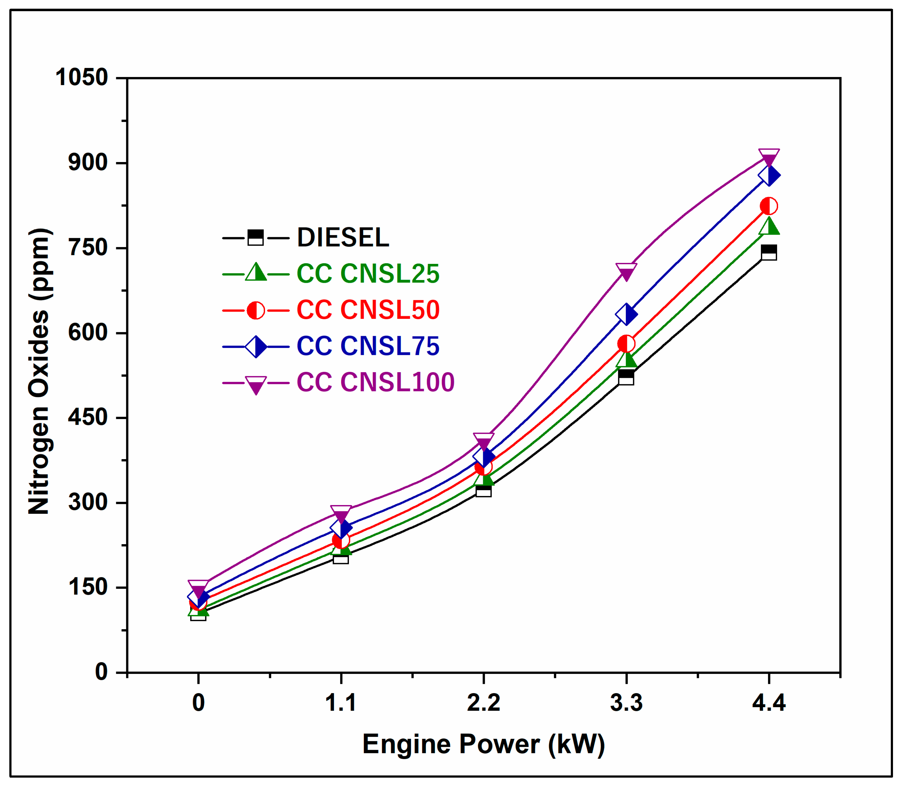 Engproc 114 00016 g007