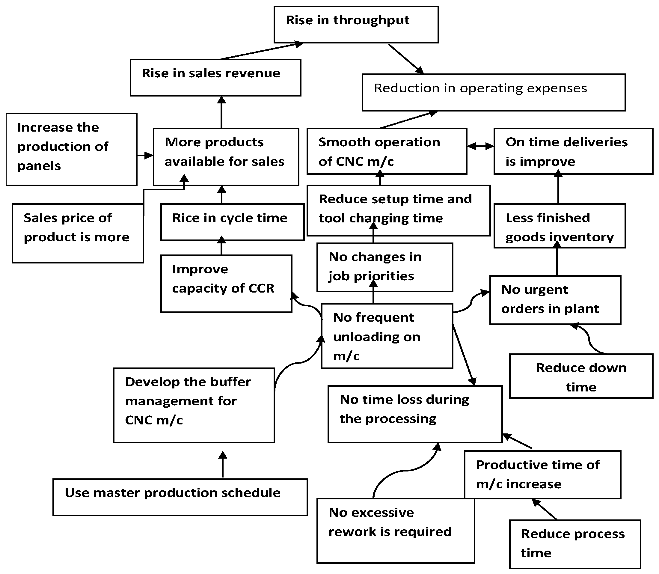 Engproc 114 00017 g006