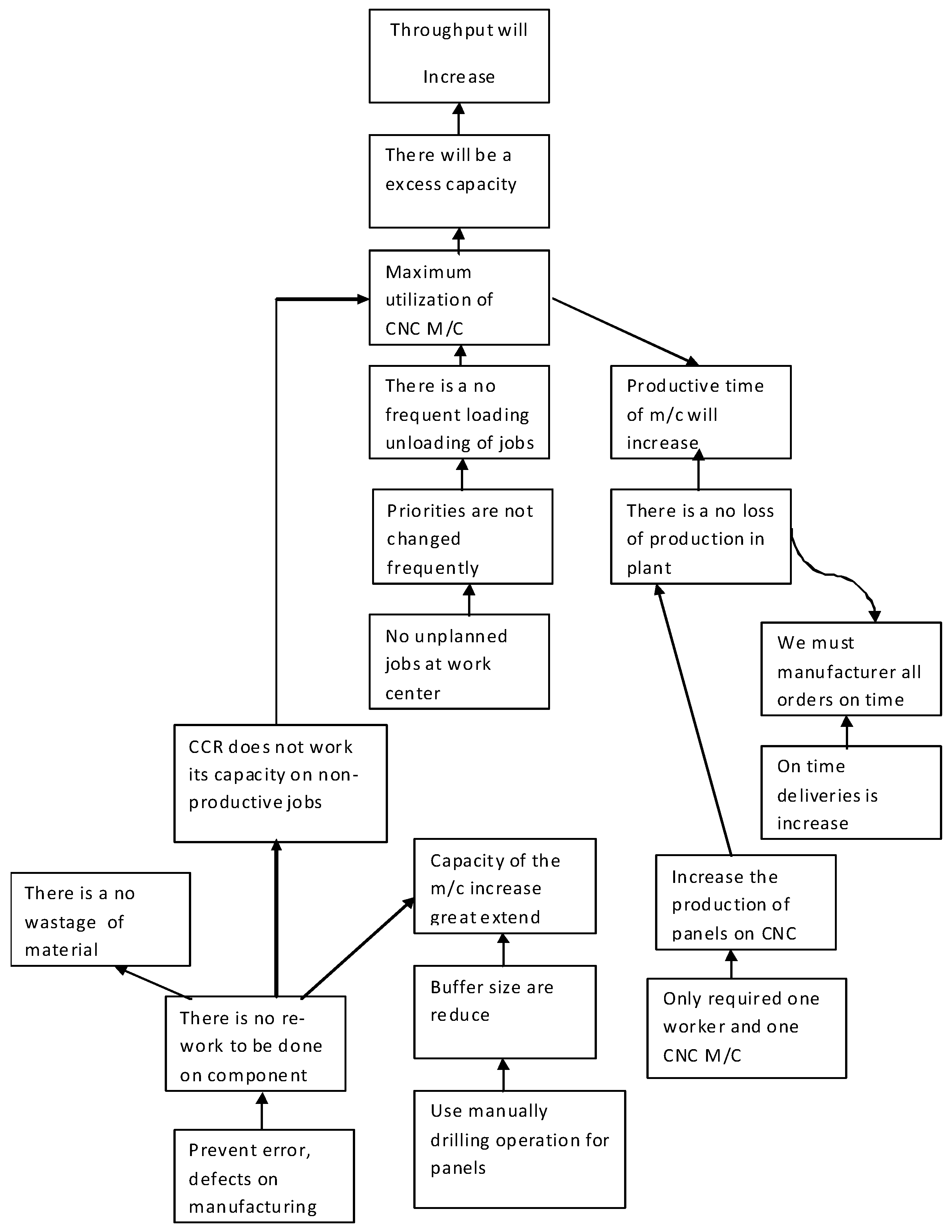 Engproc 114 00017 g007