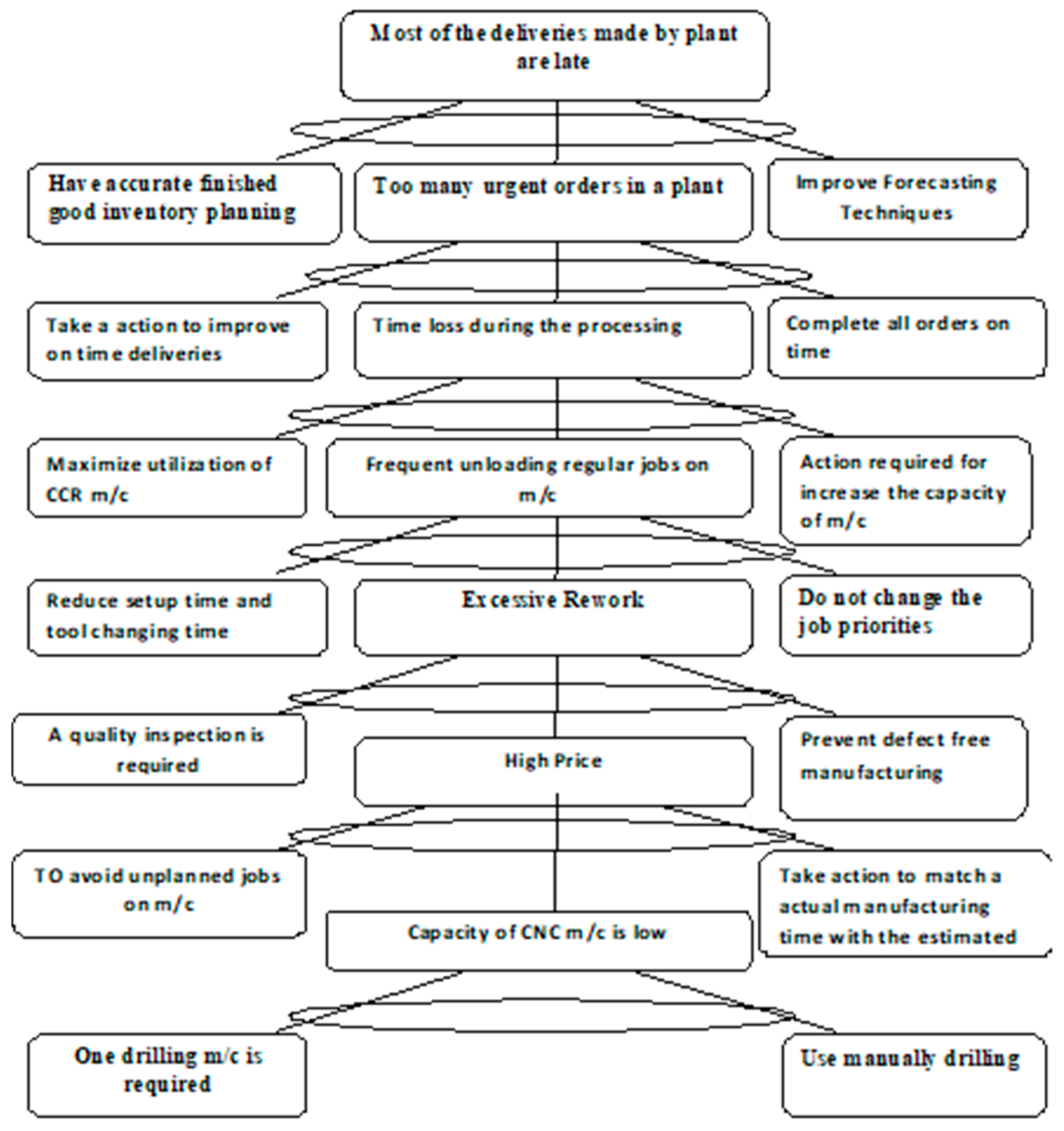 Engproc 114 00017 g008