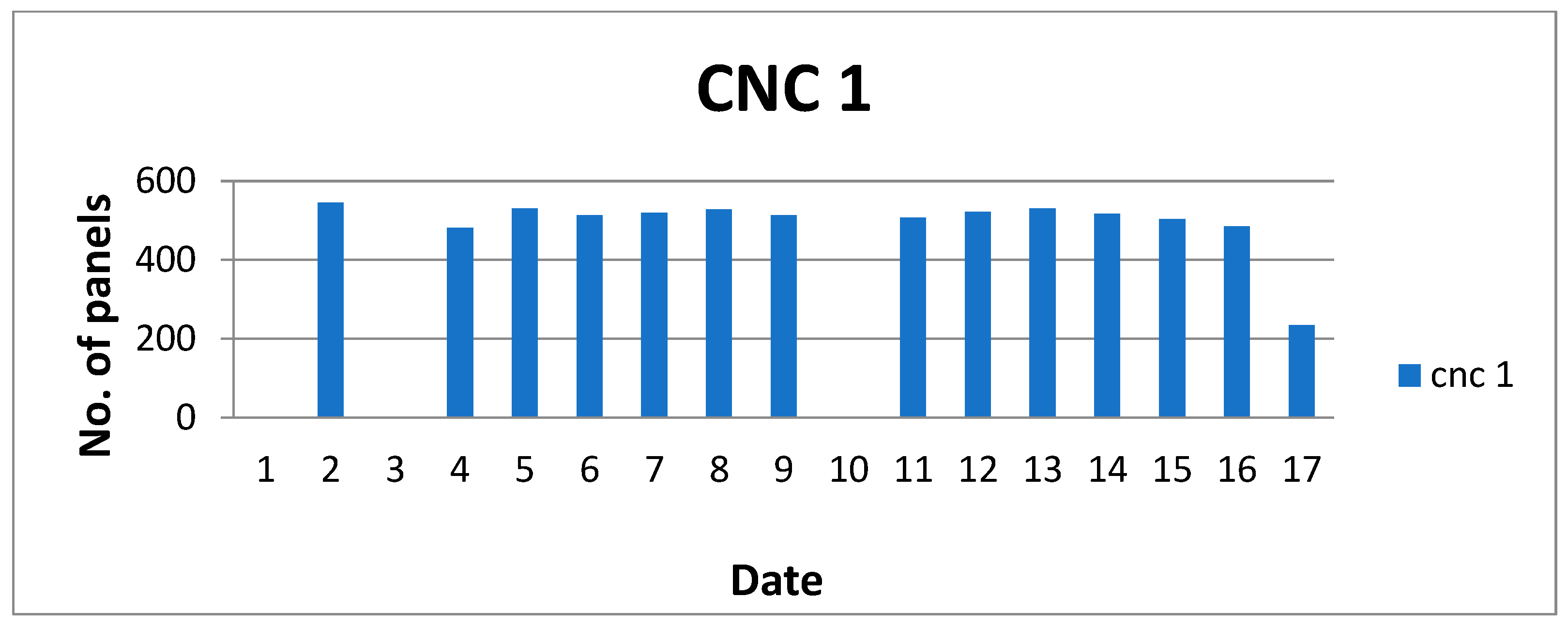 Engproc 114 00017 g011