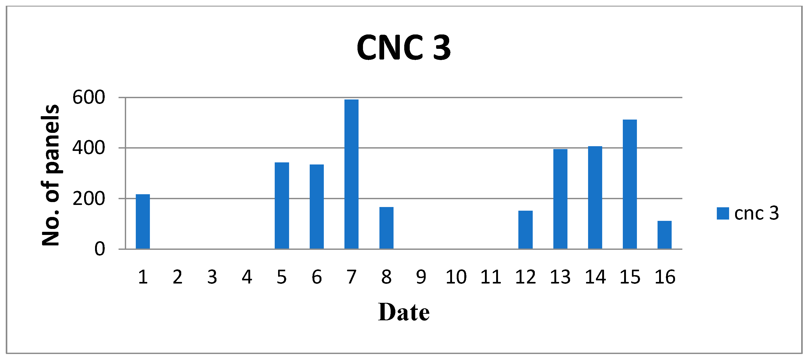 Engproc 114 00017 g013