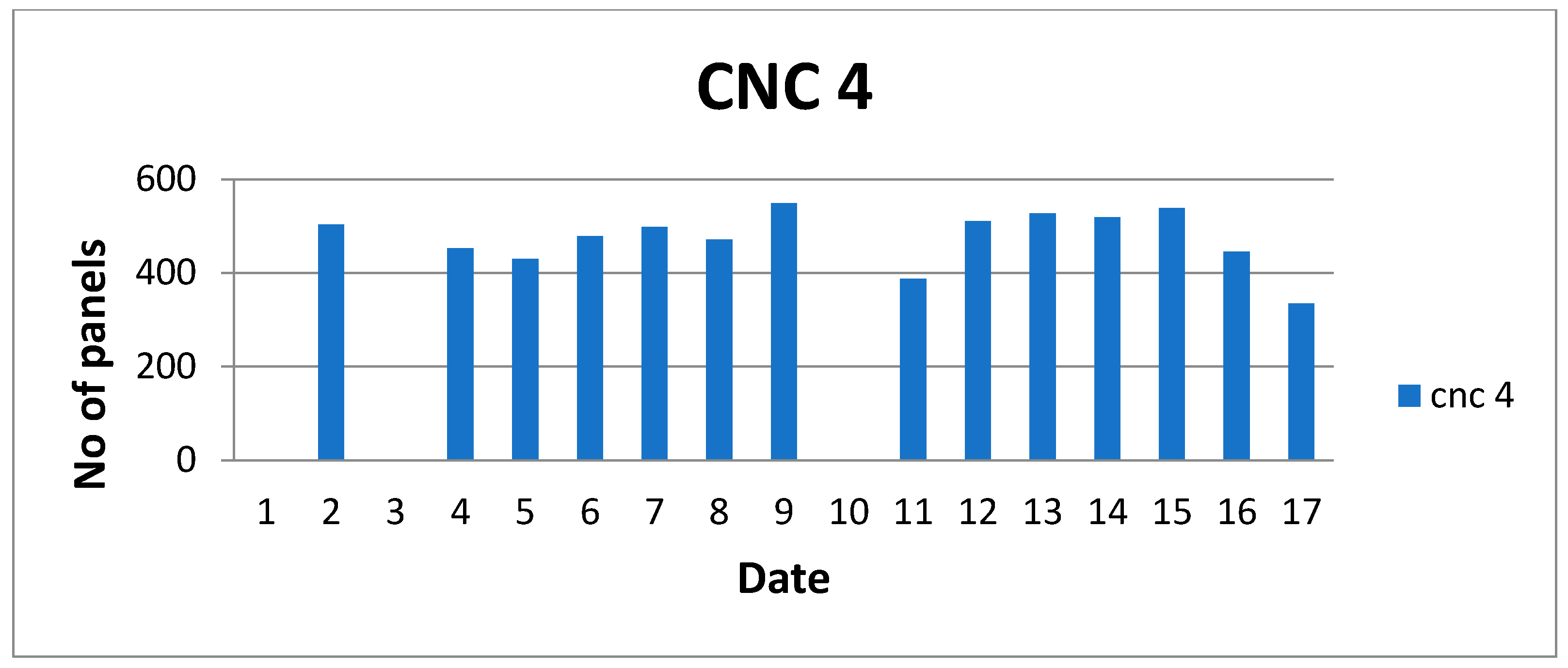 Engproc 114 00017 g014