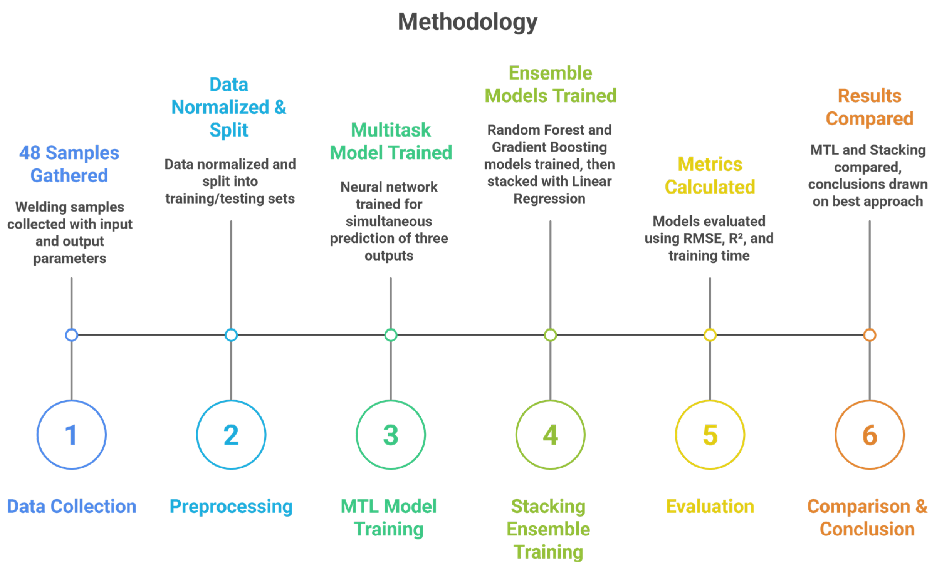 Engproc 114 00019 g002