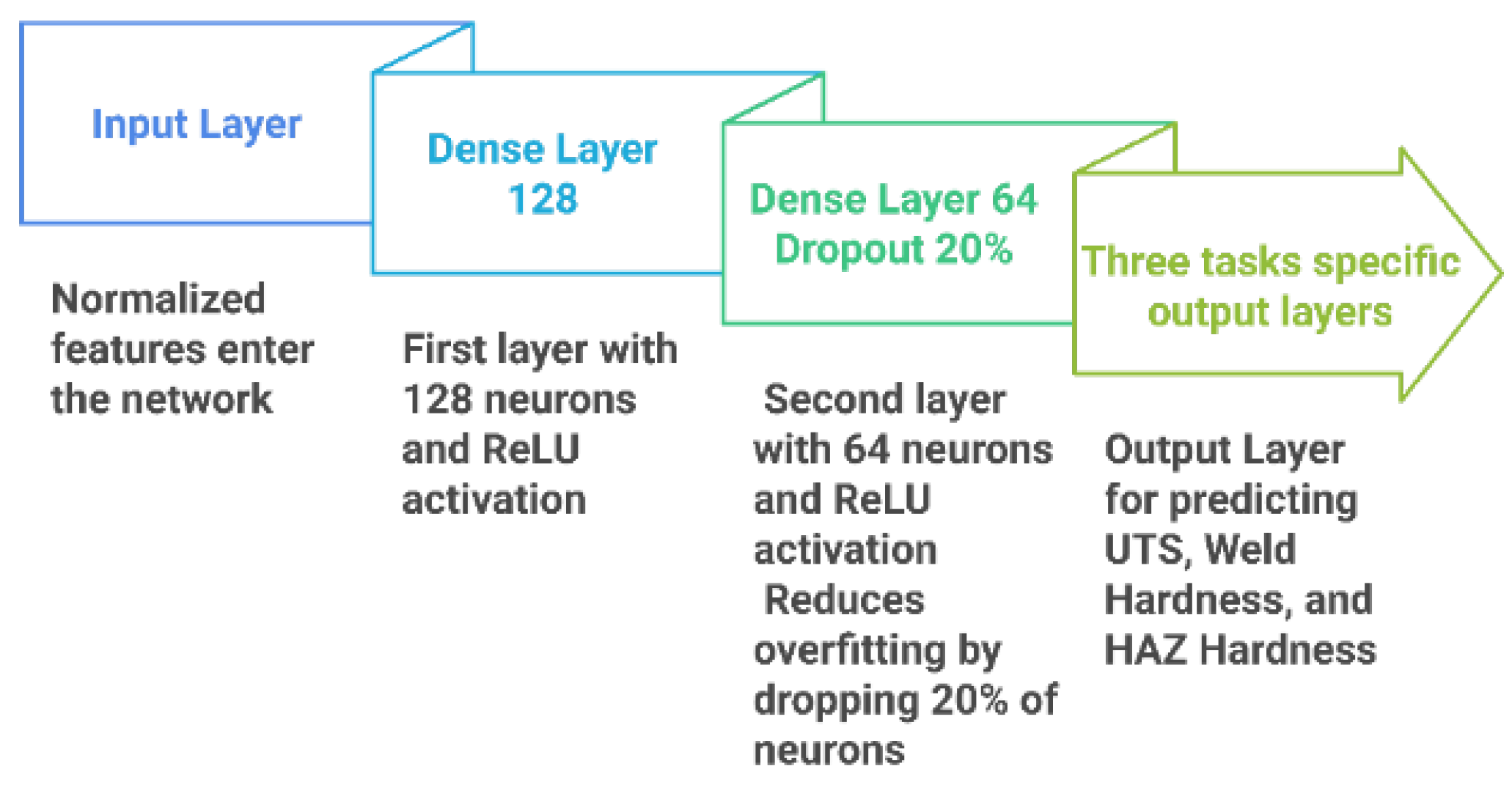 Engproc 114 00019 g004
