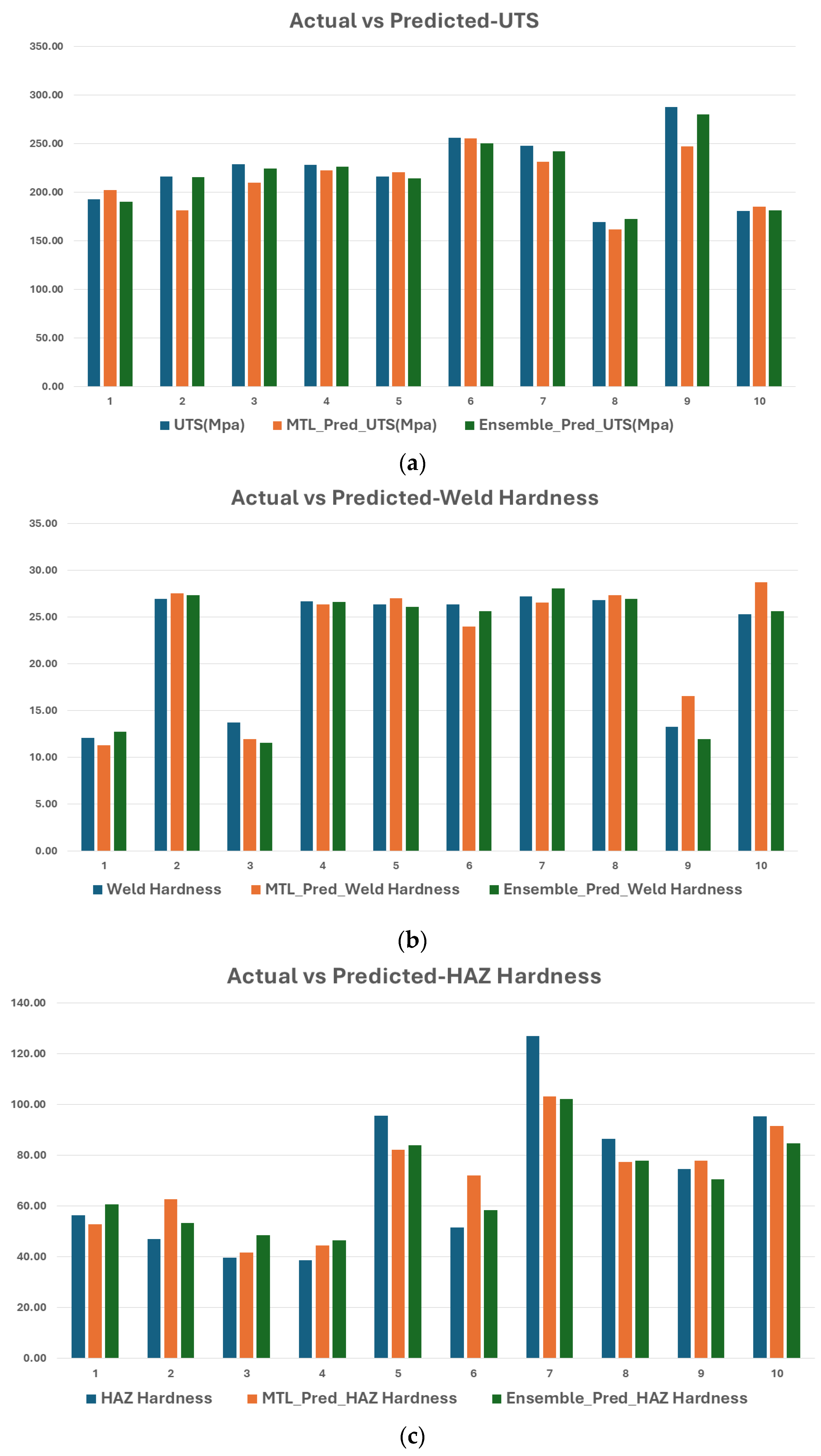 Engproc 114 00019 g006