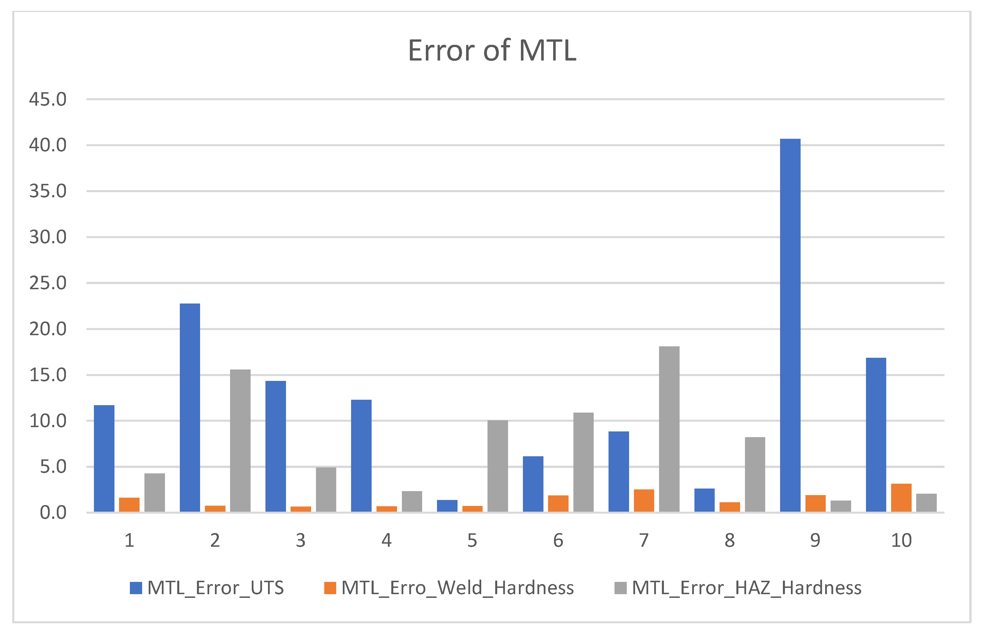 Engproc 114 00019 g007