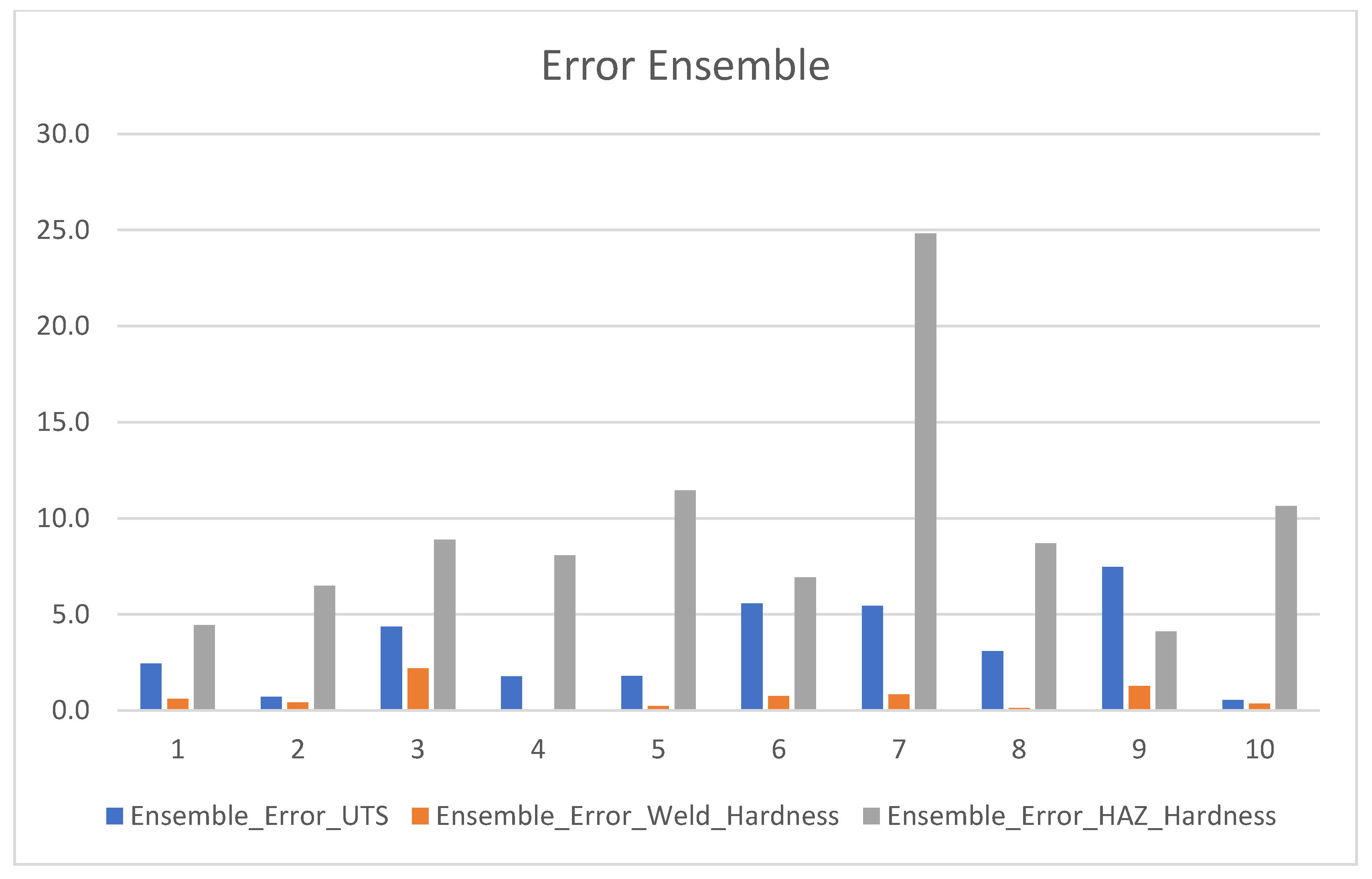 Engproc 114 00019 g008