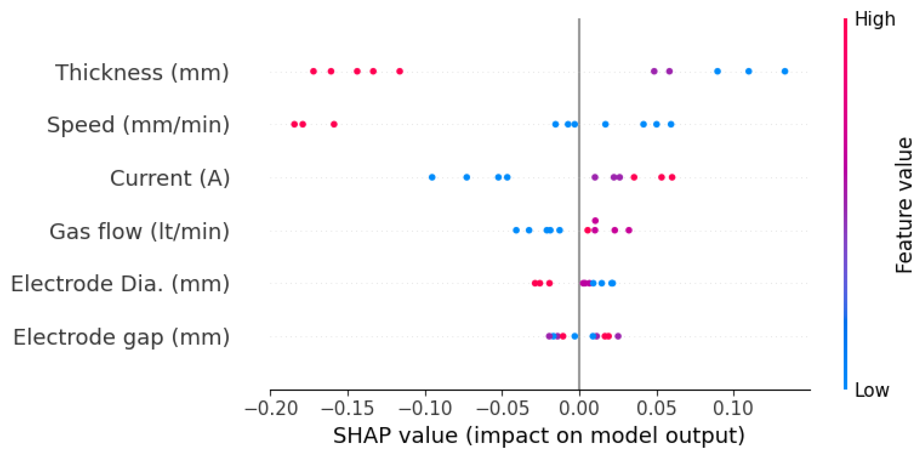 Engproc 114 00019 g009