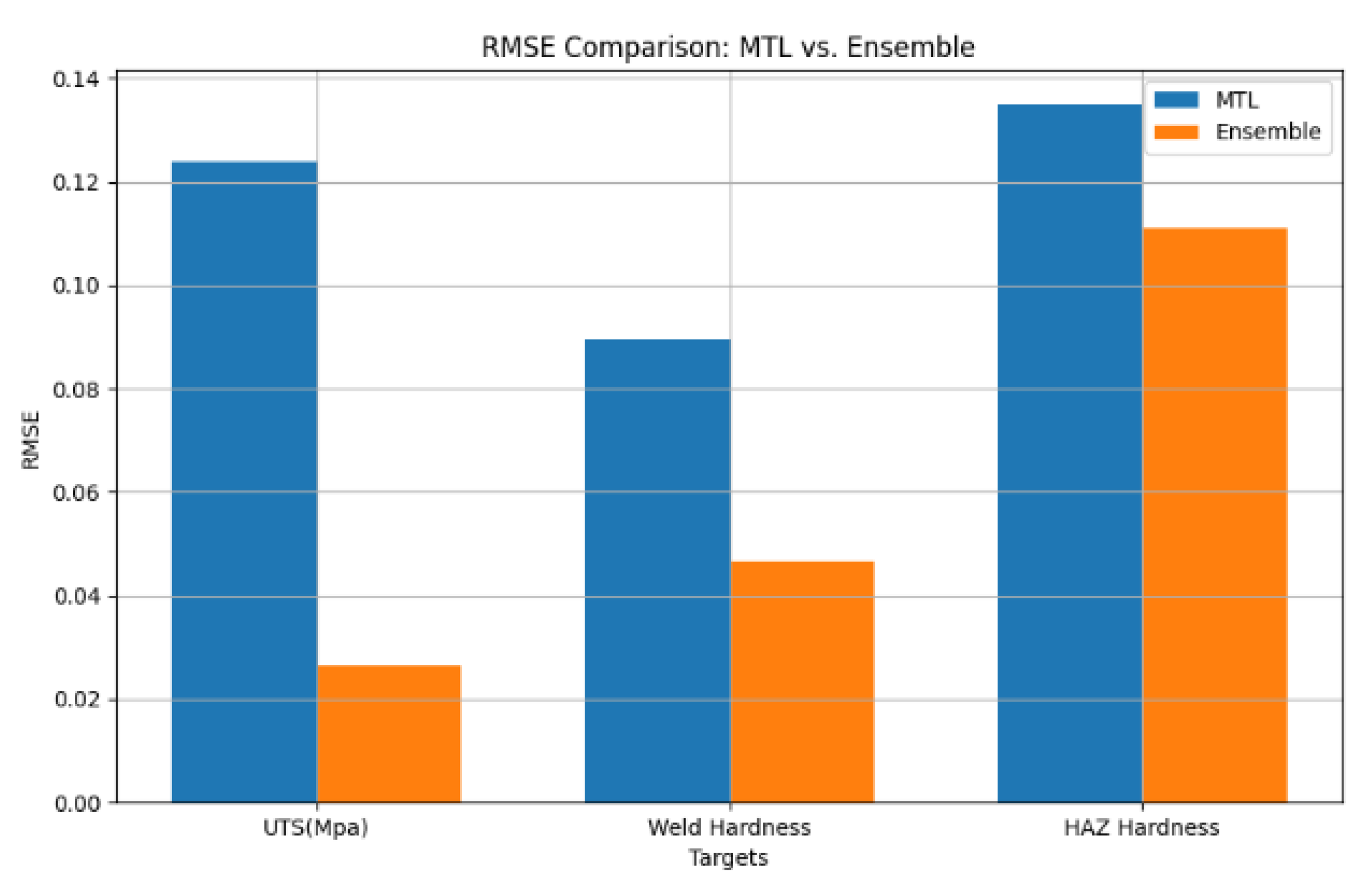 Engproc 114 00019 g010