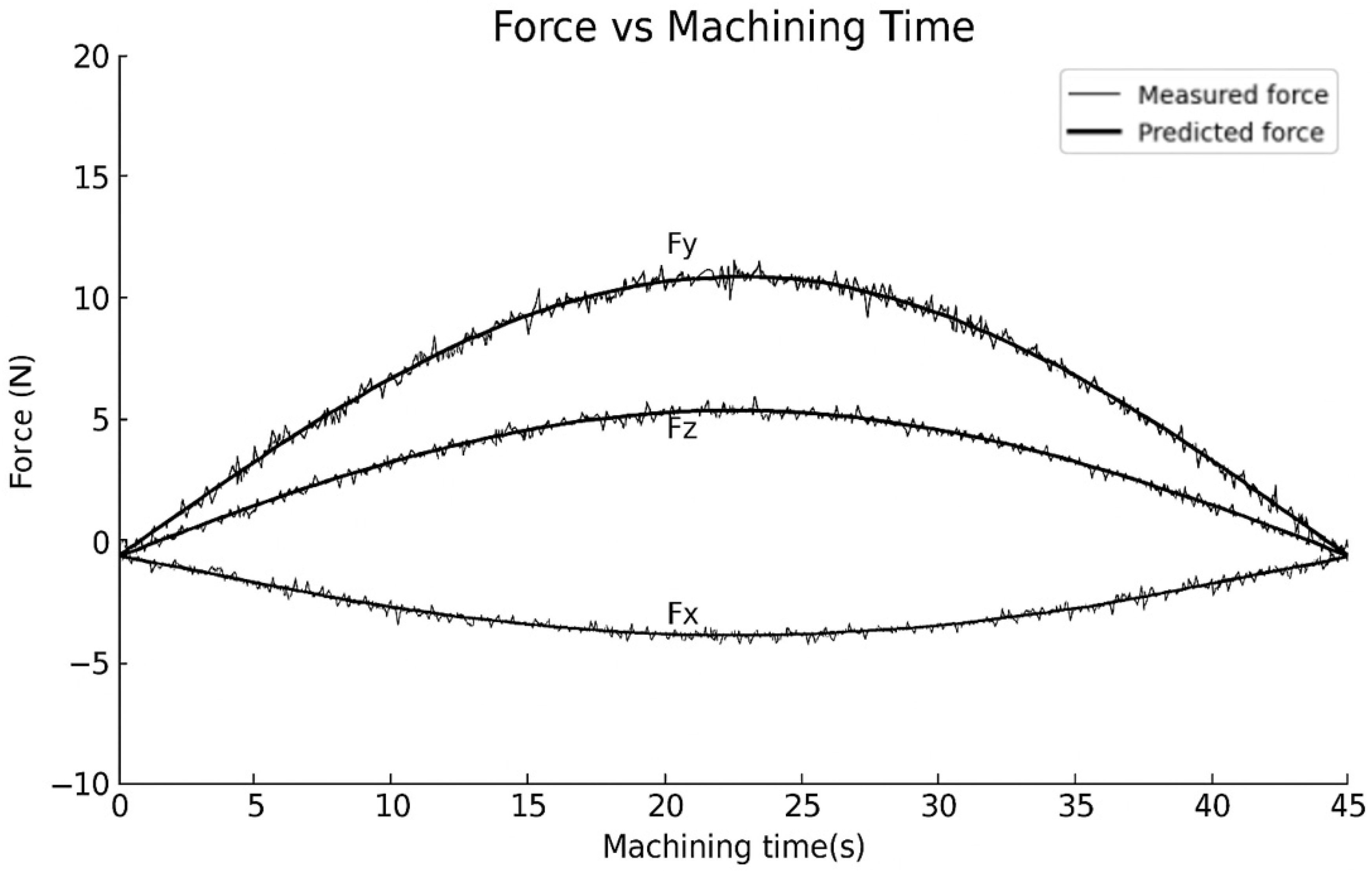 Engproc 114 00021 g006