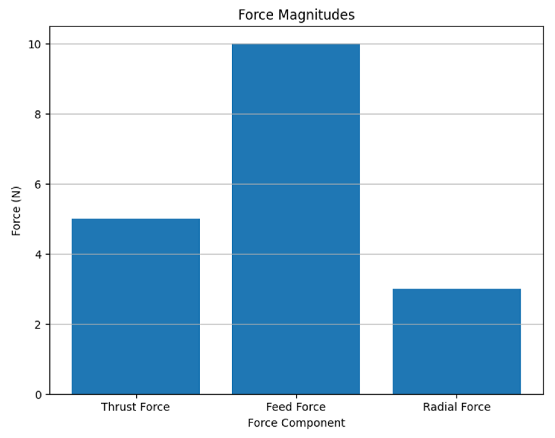 Engproc 114 00021 g012
