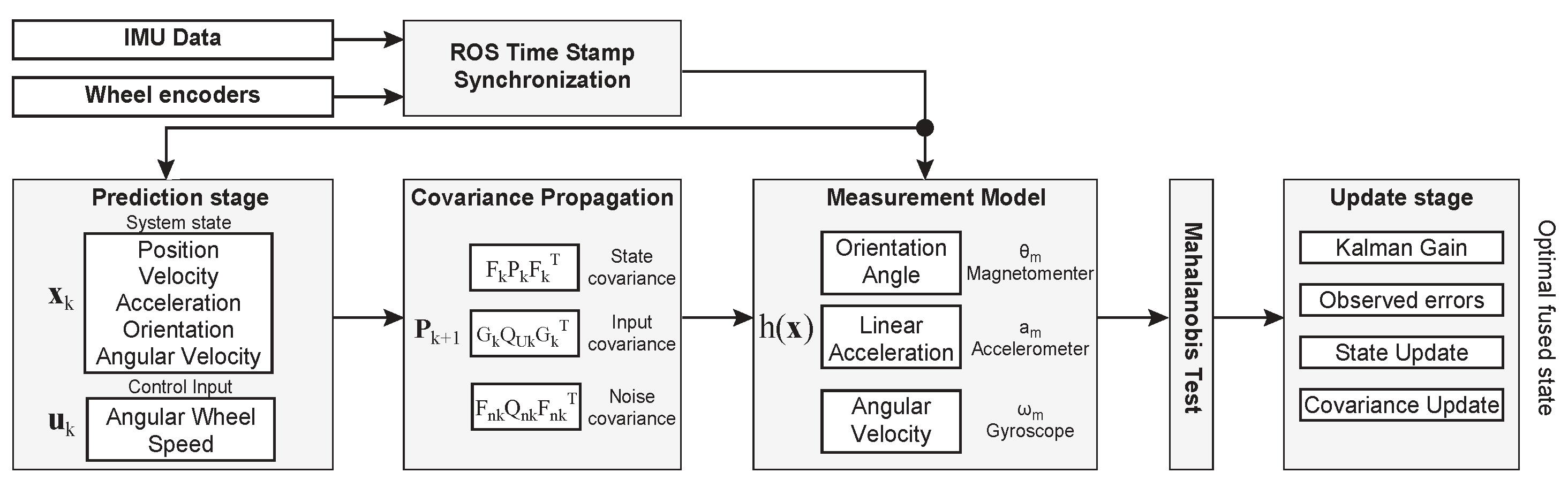 Engproc 115 00003 g001