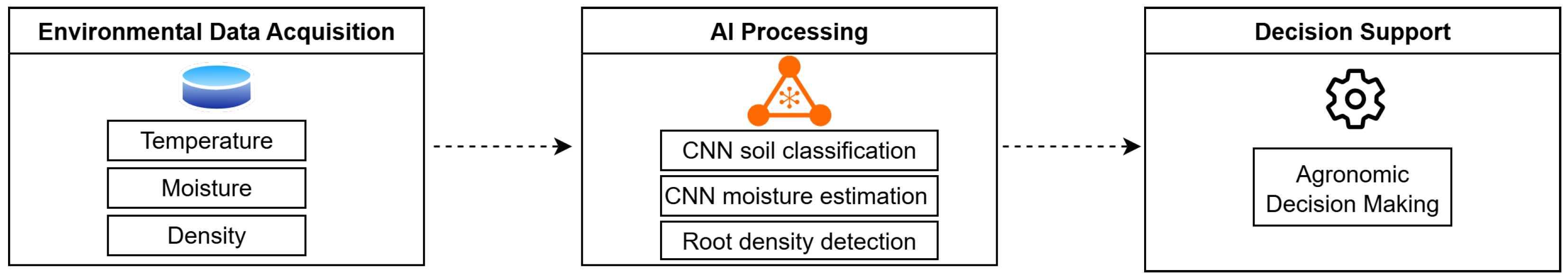 Engproc 115 00004 g001 Engproc 115 00004 g001