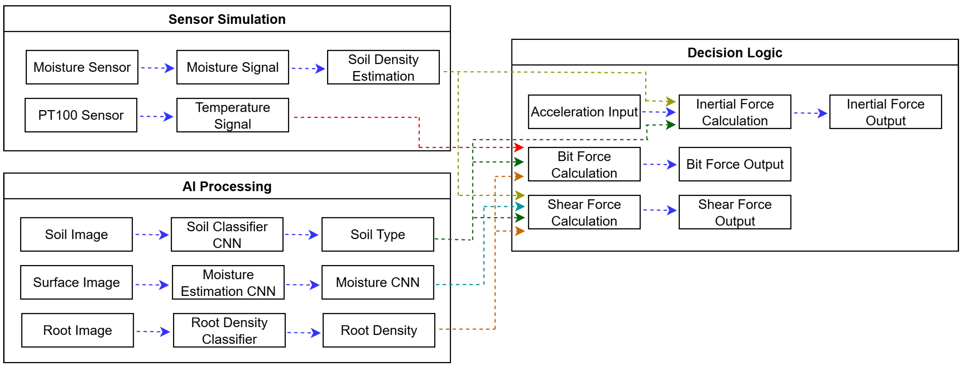 Engproc 115 00004 g003 Engproc 115 00004 g003