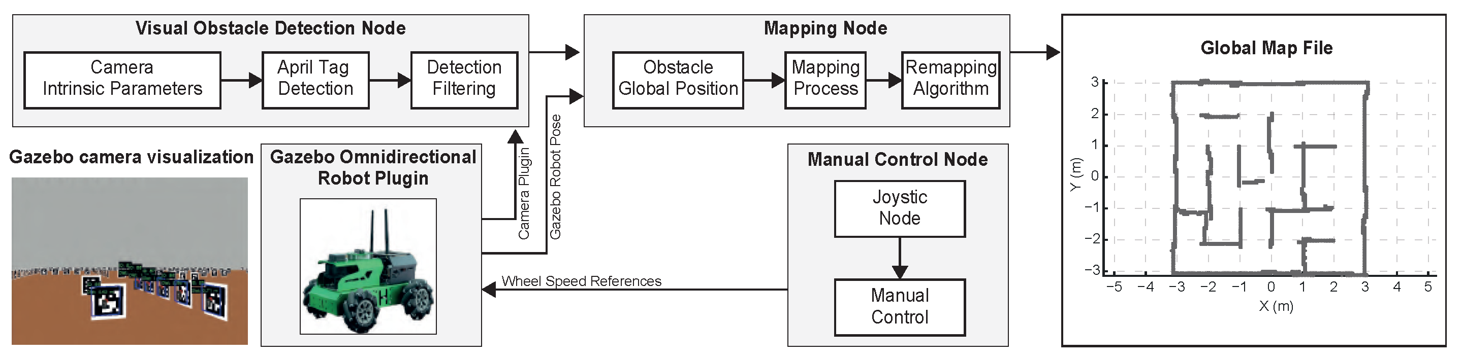 Engproc 115 00005 g001