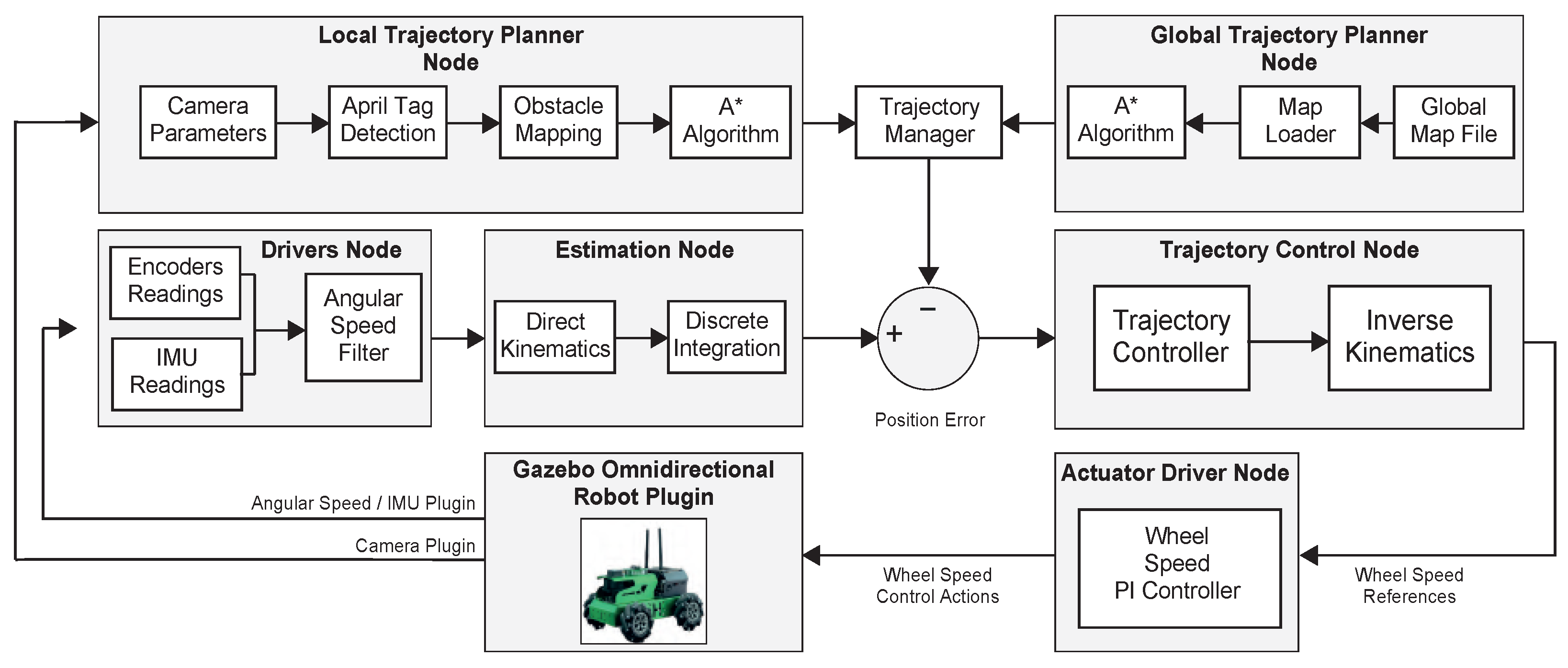 Engproc 115 00005 g002