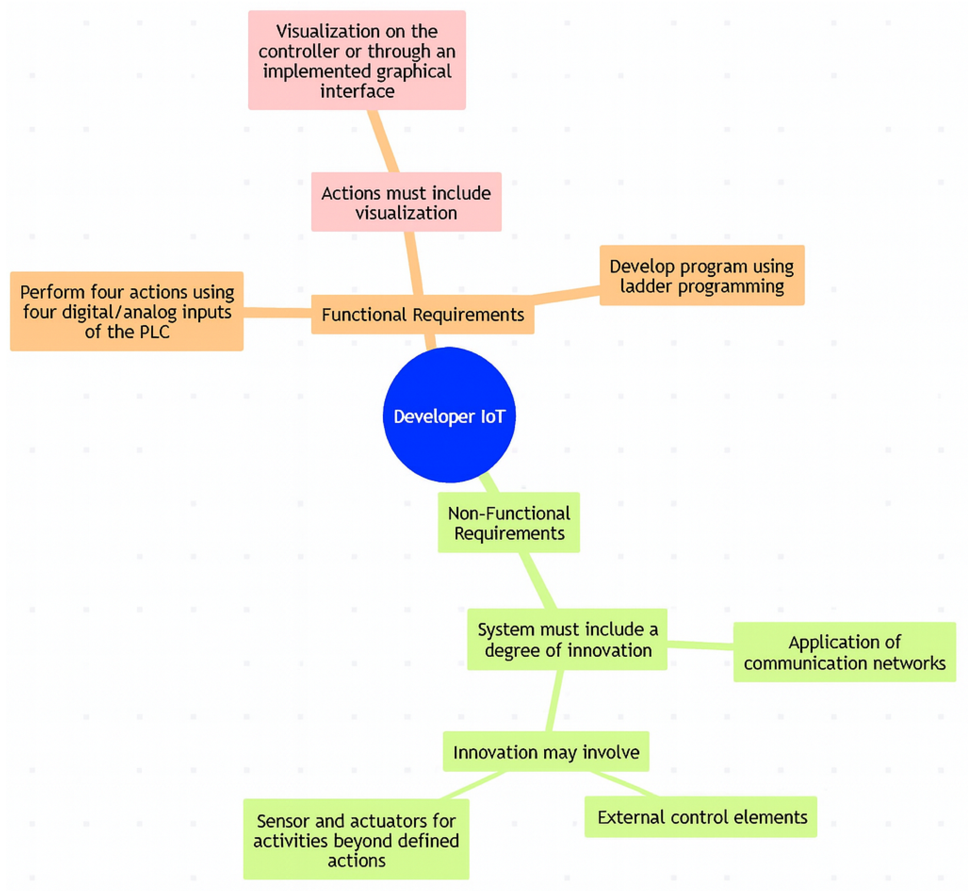 Engproc 115 00007 g001