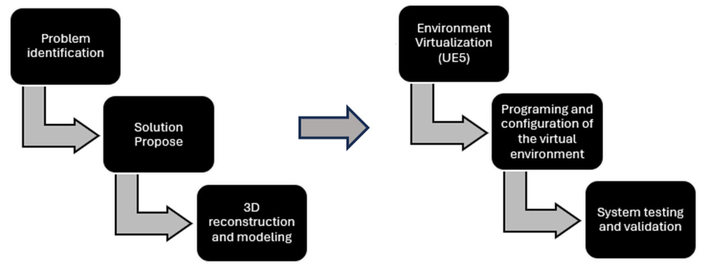 Engproc 115 00008 g001