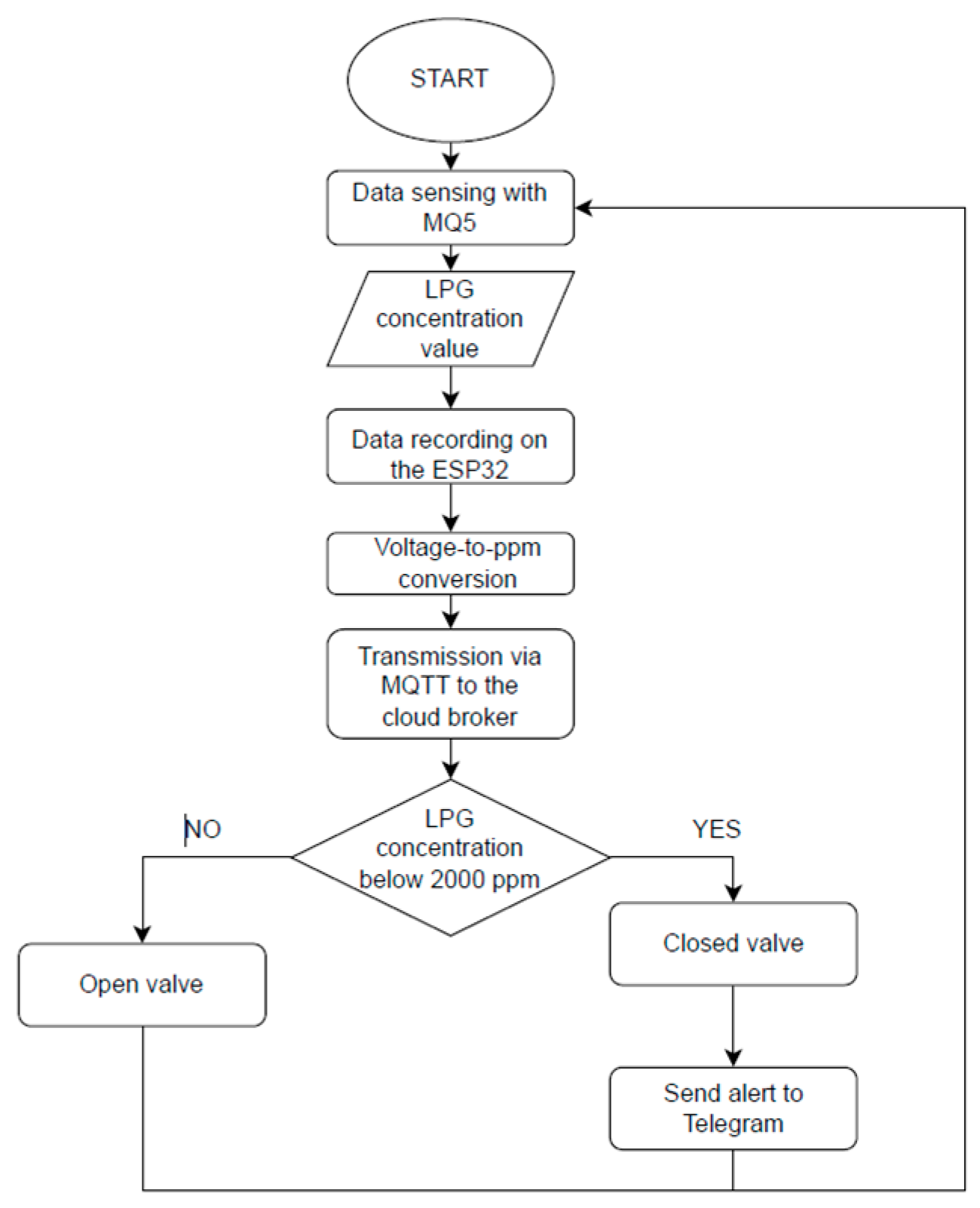 Engproc 115 00009 g001